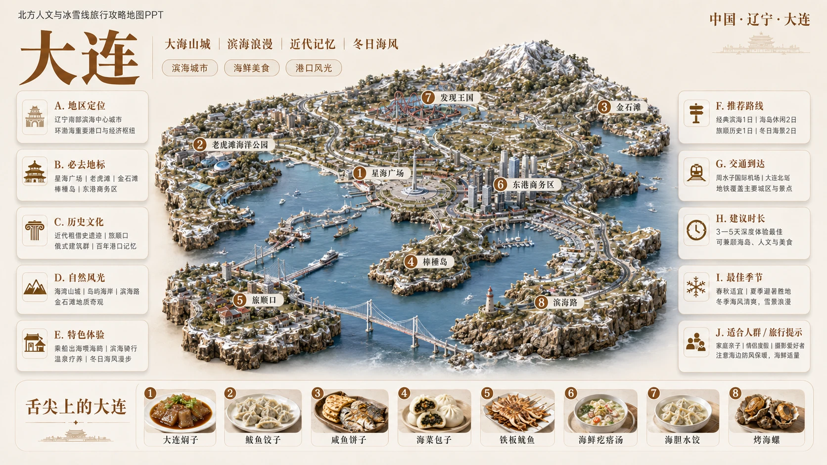 北境人文冰雪档案型_8个省级入口77个地级市旅行攻略地图PPT - 预览图5