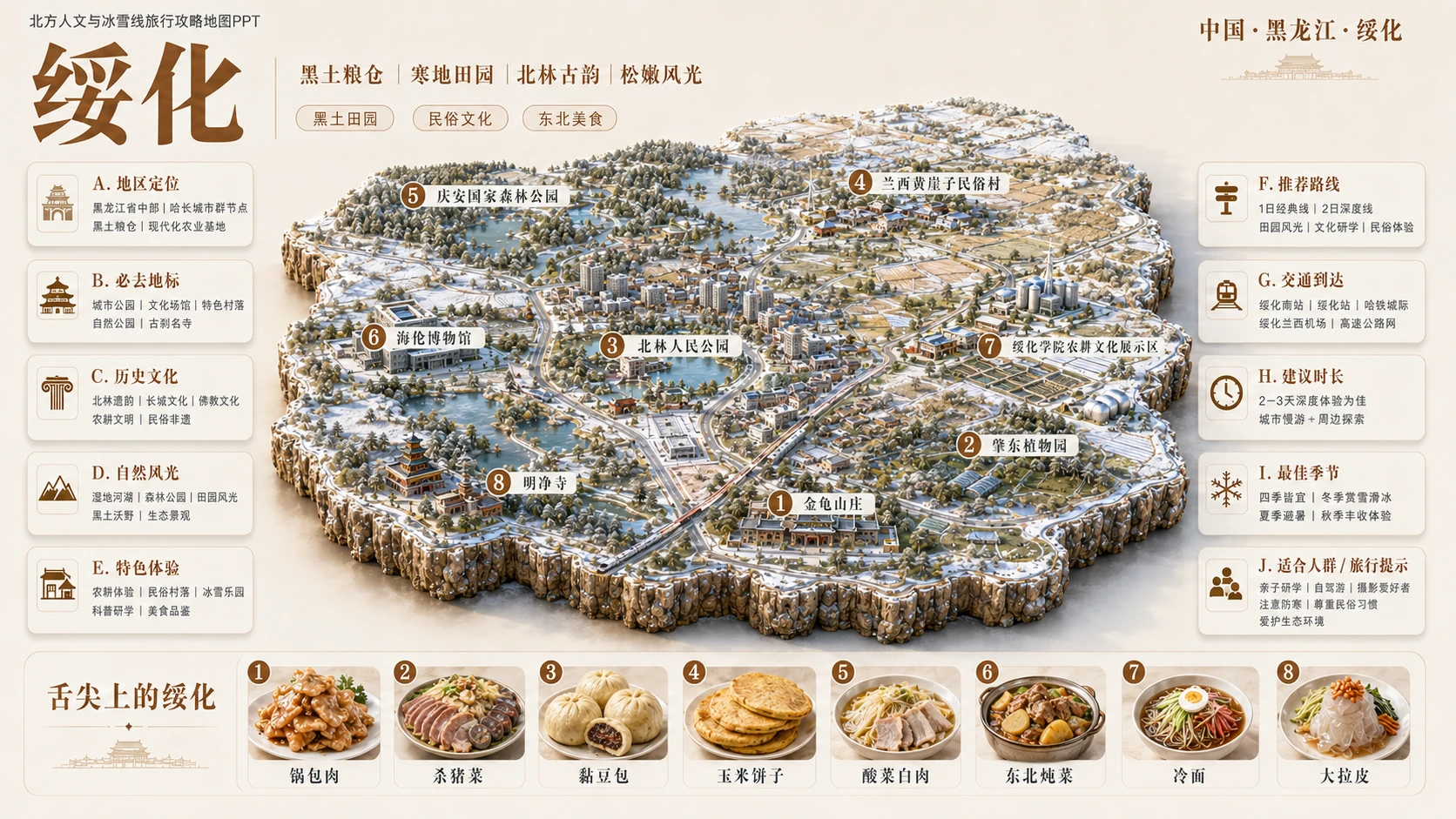 北境人文冰雪档案型_8个省级入口77个地级市旅行攻略地图PPT - 预览图7