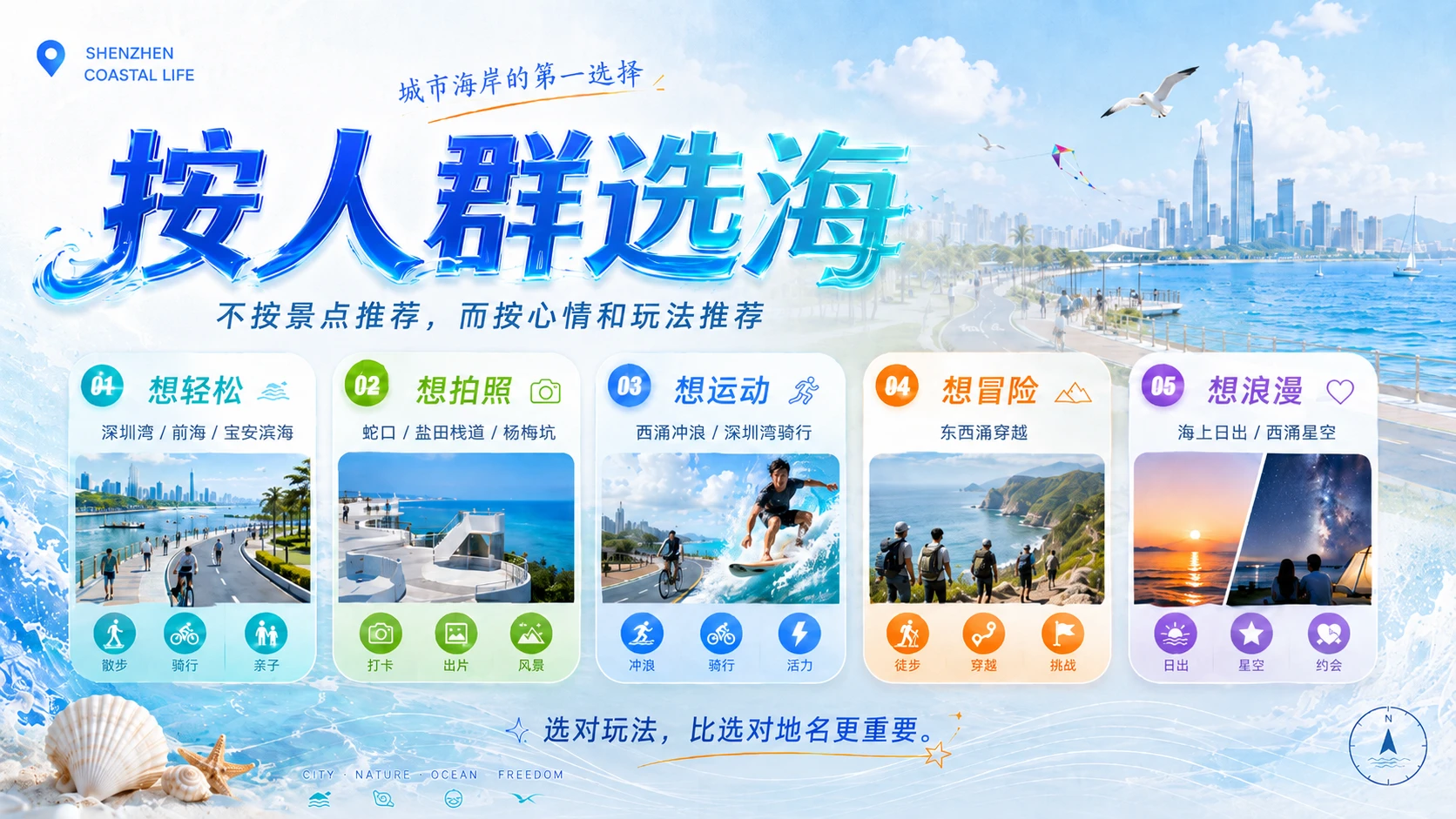 深圳向海计划 从城市海岸，到山海轻冒险 - 预览图14