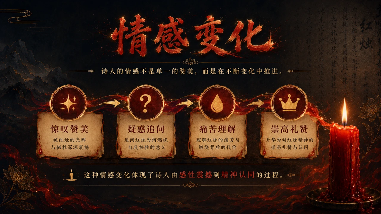 统编版高中语文课件《红烛》 - 预览图2