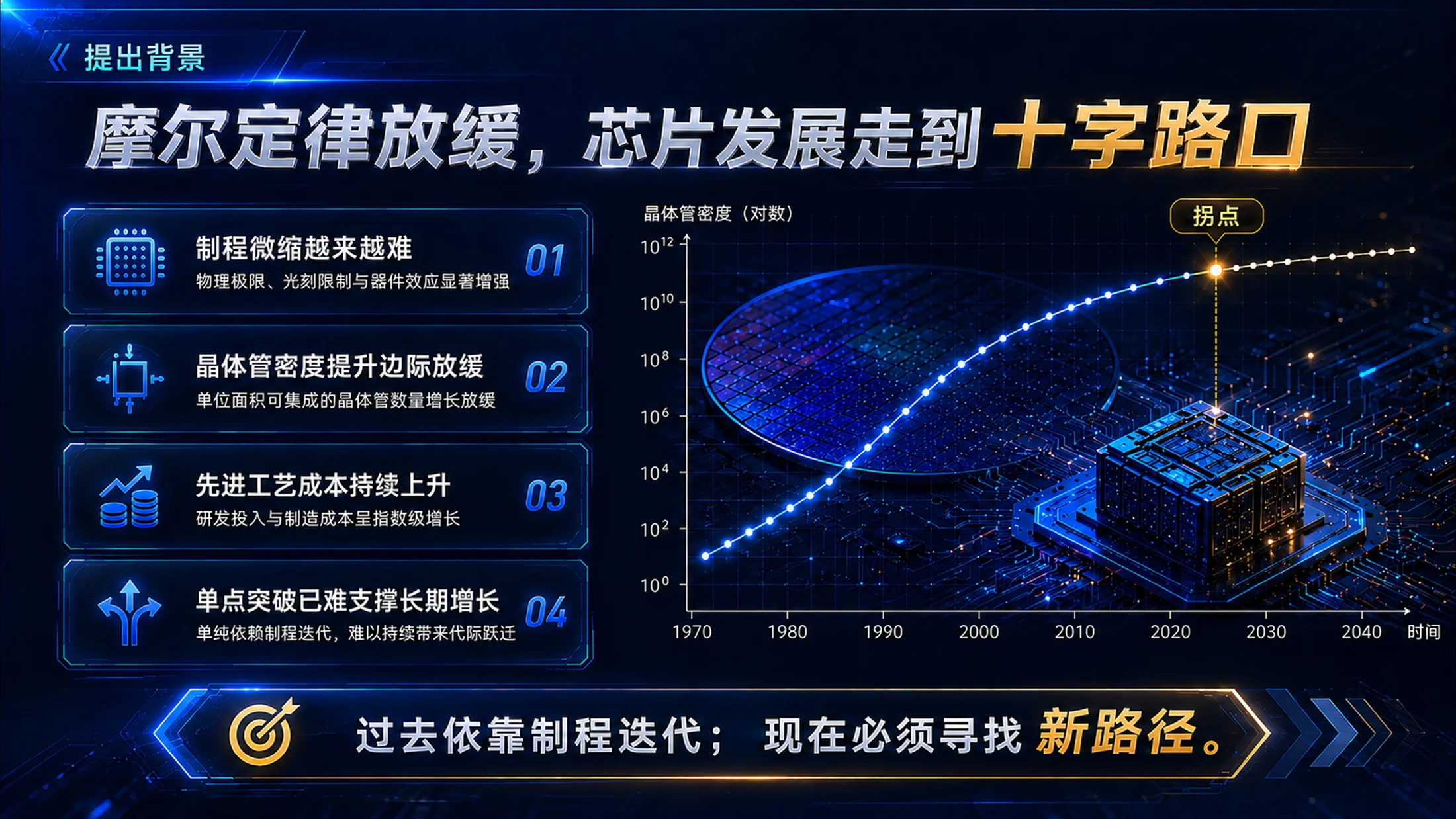 华为为什么提出韬τ定律-蓝色科技芯片科普PPT - 预览图2