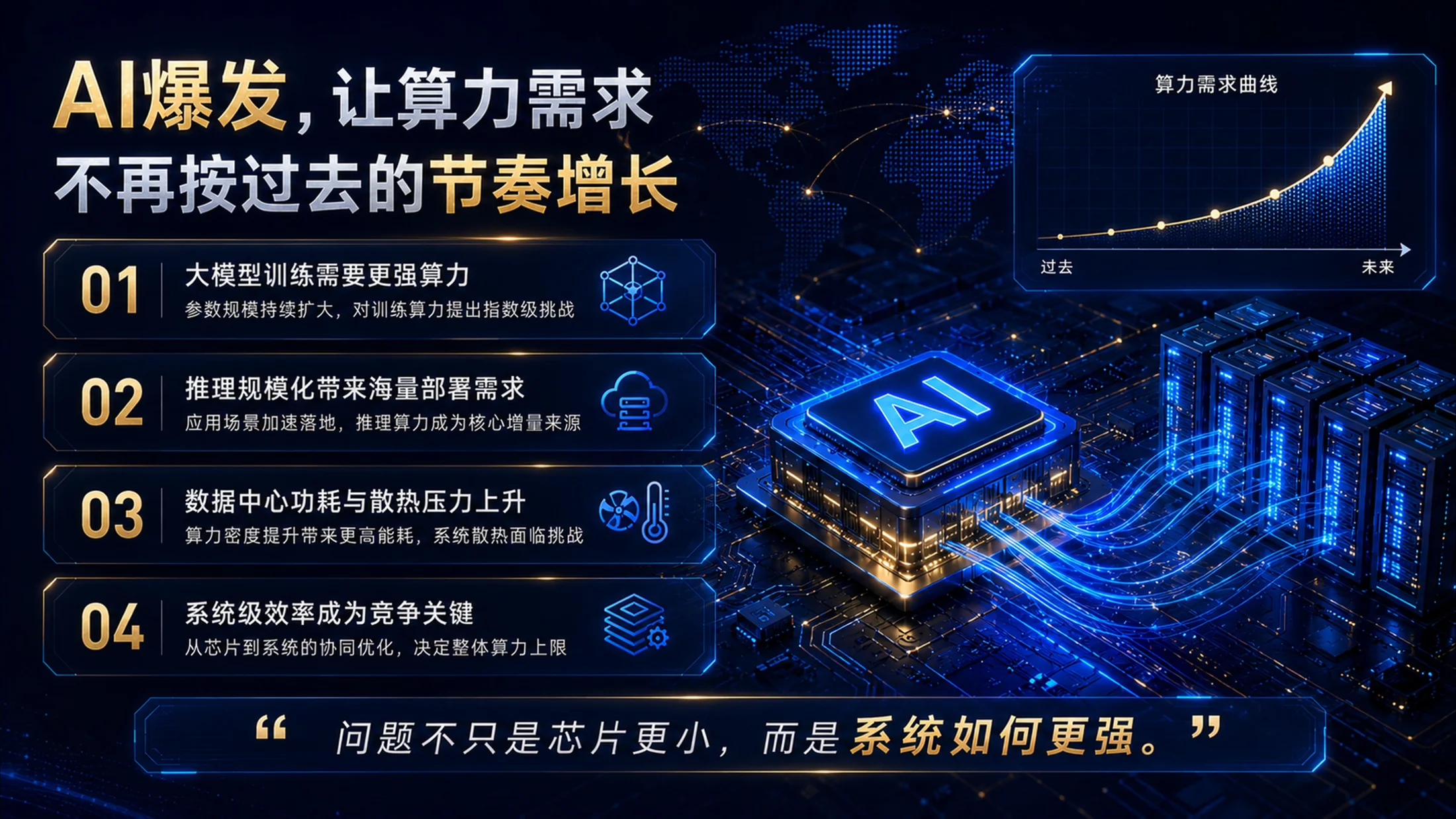 华为为什么提出韬τ定律-蓝色科技芯片科普PPT - 预览图3