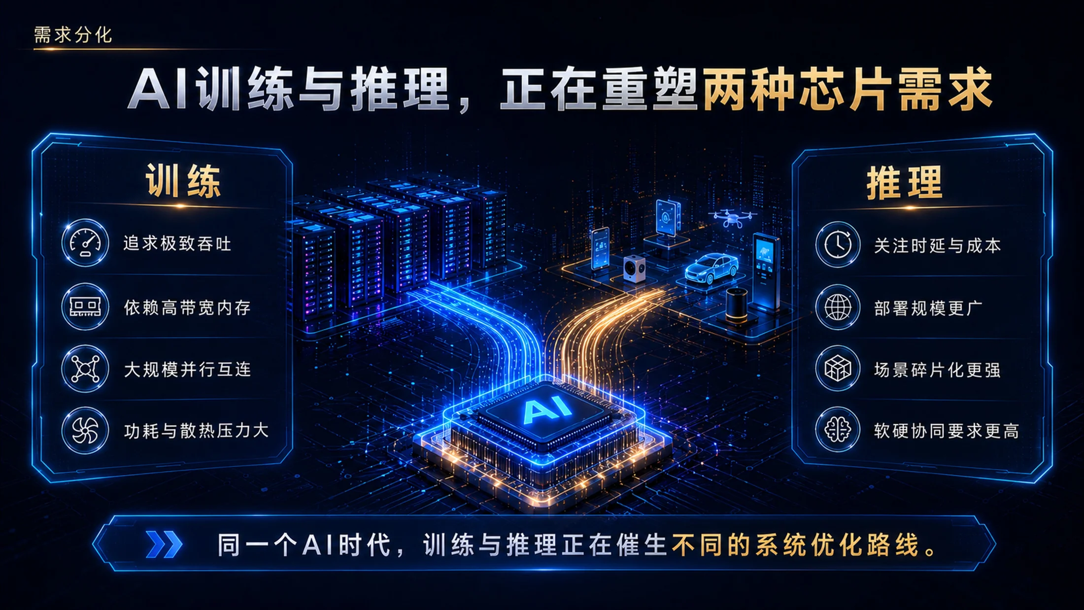 华为为什么提出韬τ定律-蓝色科技芯片科普PPT - 预览图9