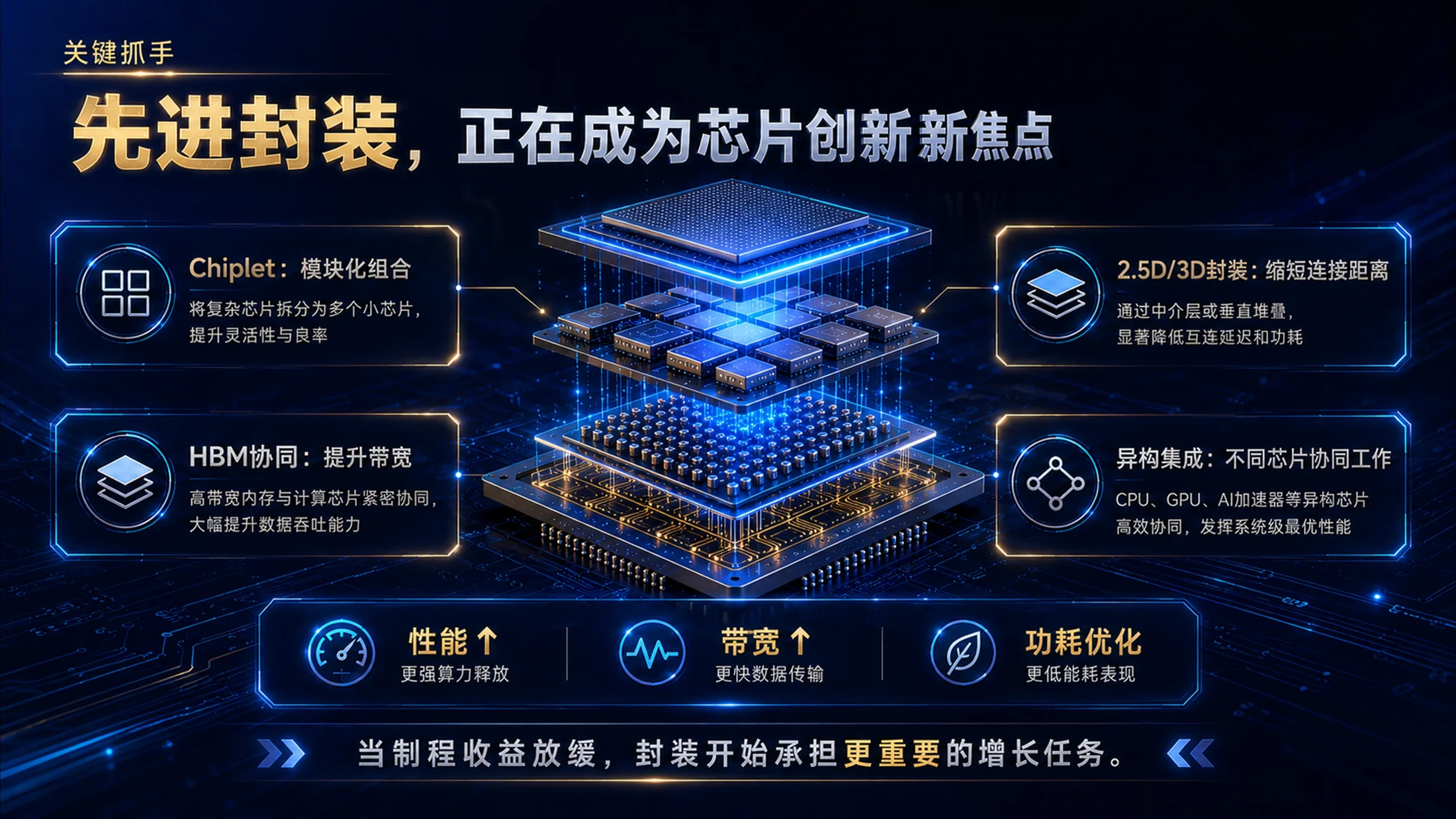 华为为什么提出韬τ定律-蓝色科技芯片科普PPT - 预览图10