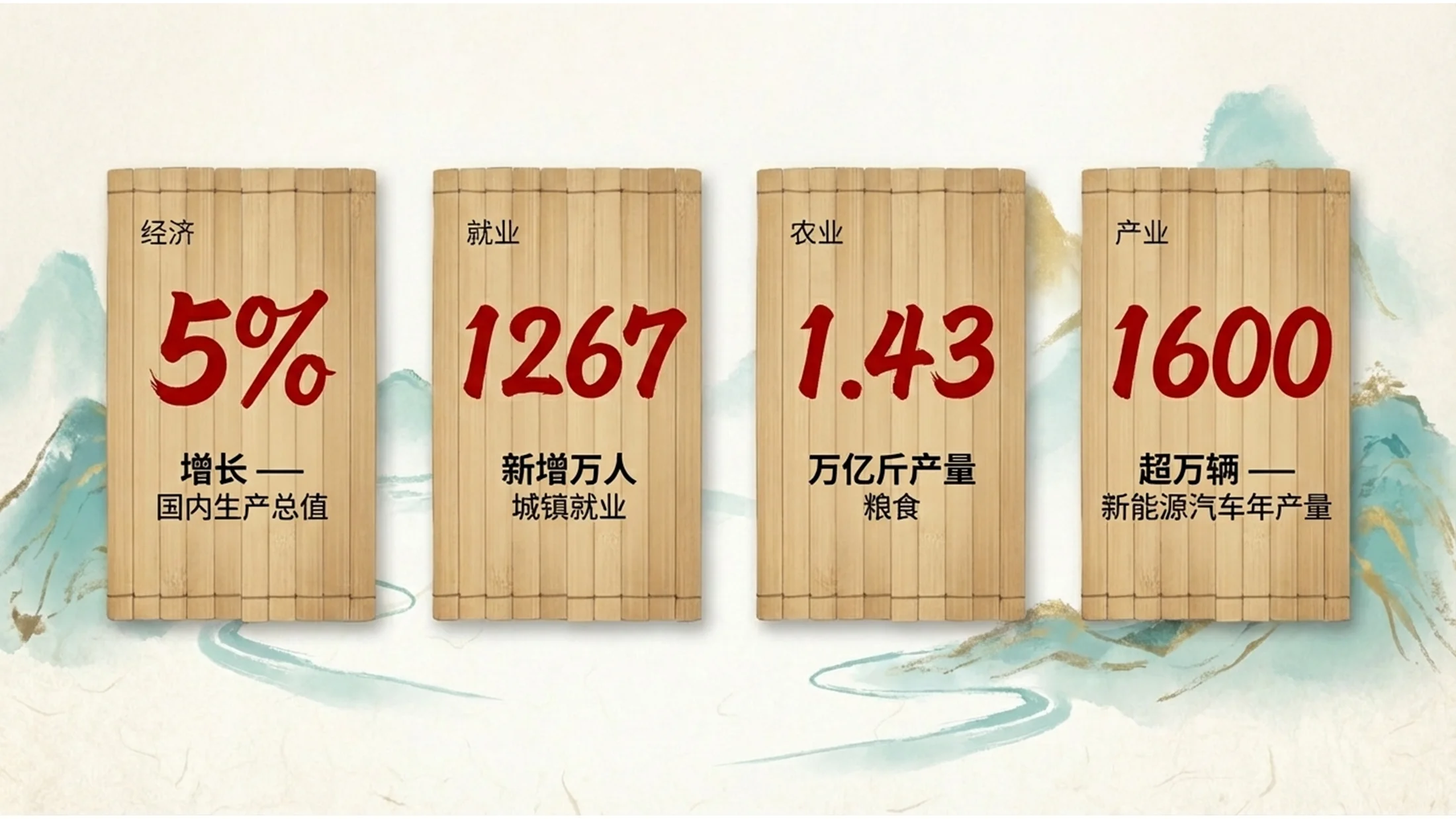 中国传统水墨风格政府工作报告PPT - 预览图3