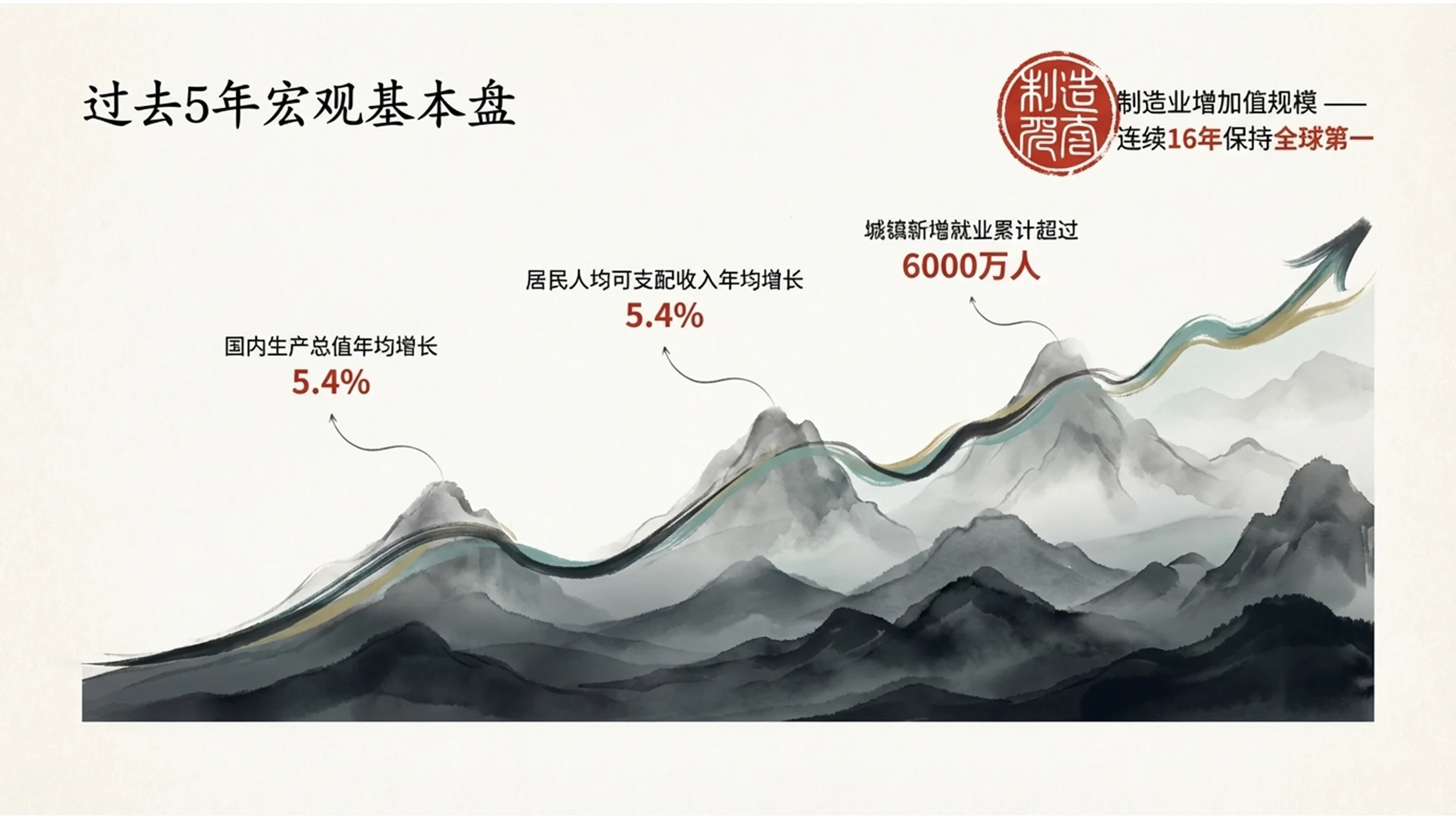 中国传统水墨风格政府工作报告PPT - 预览图4