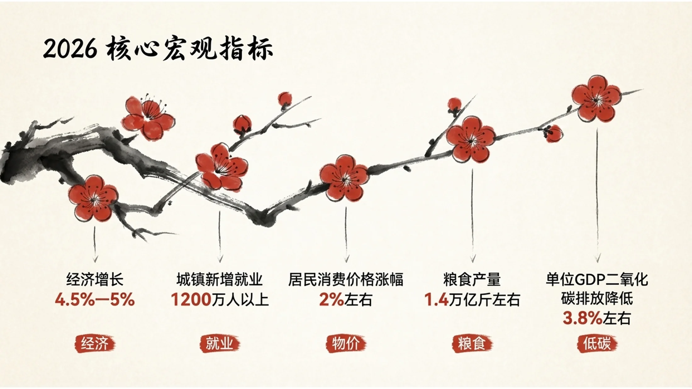 中国传统水墨风格政府工作报告PPT - 预览图6