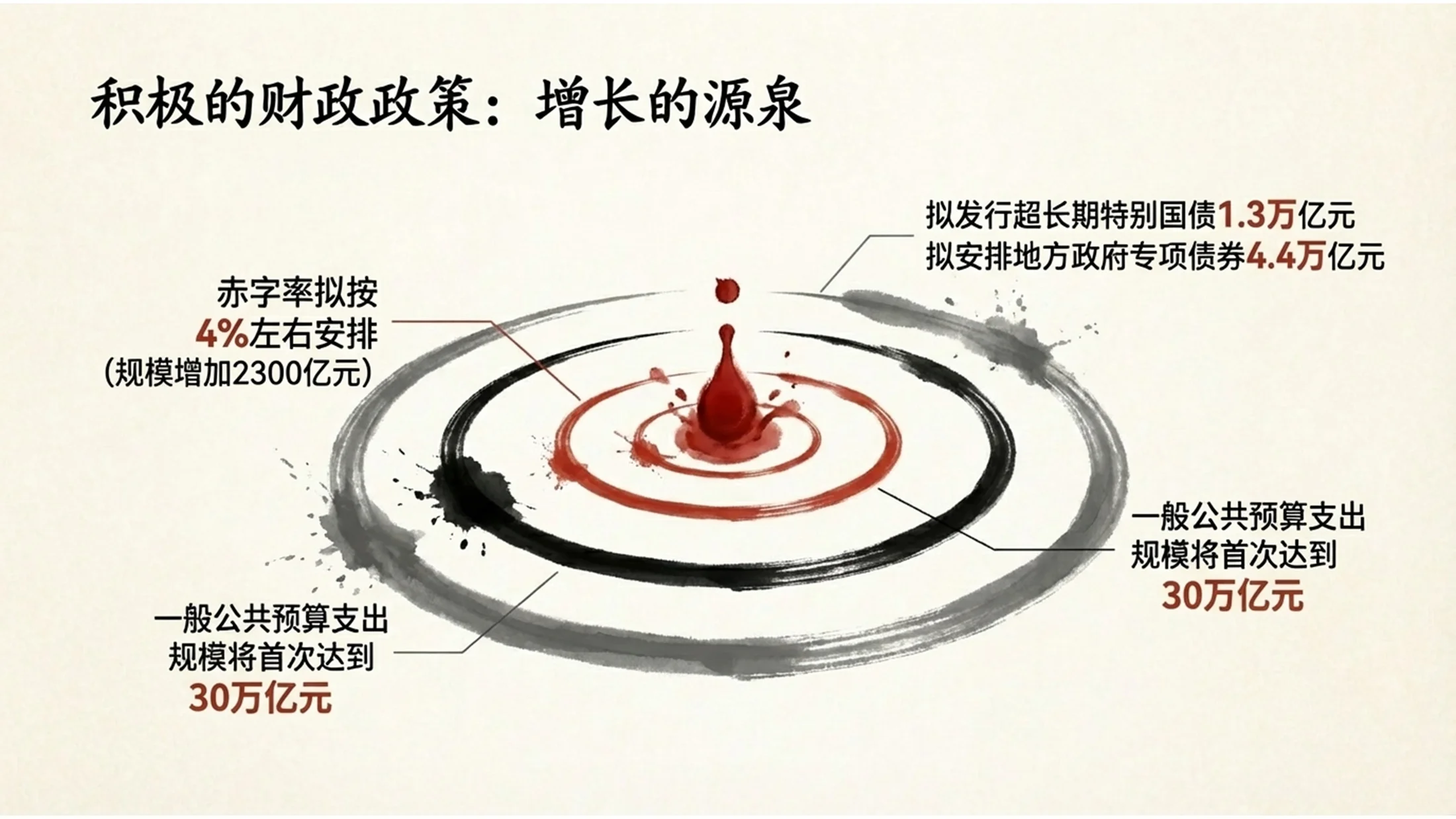 中国传统水墨风格政府工作报告PPT - 预览图7