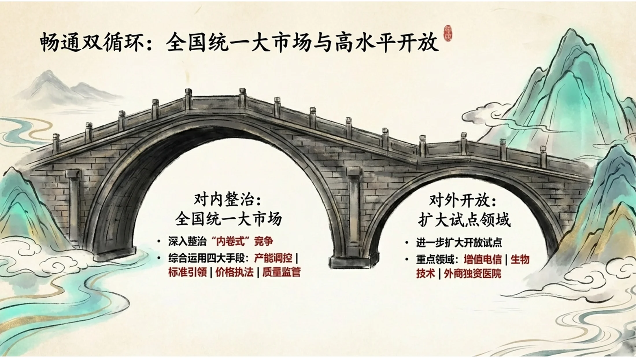 中国传统水墨风格政府工作报告PPT - 预览图9