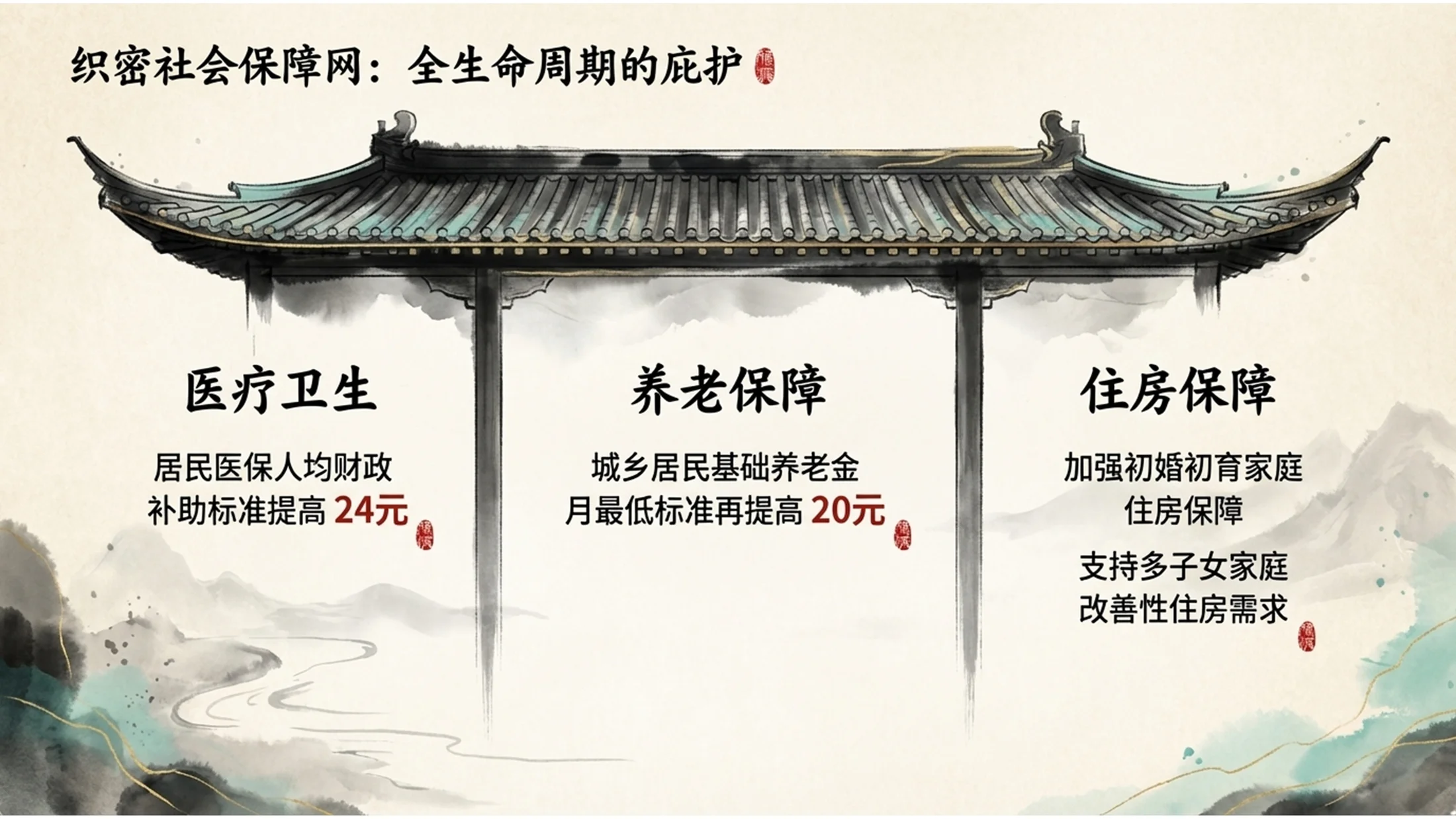 中国传统水墨风格政府工作报告PPT - 预览图10