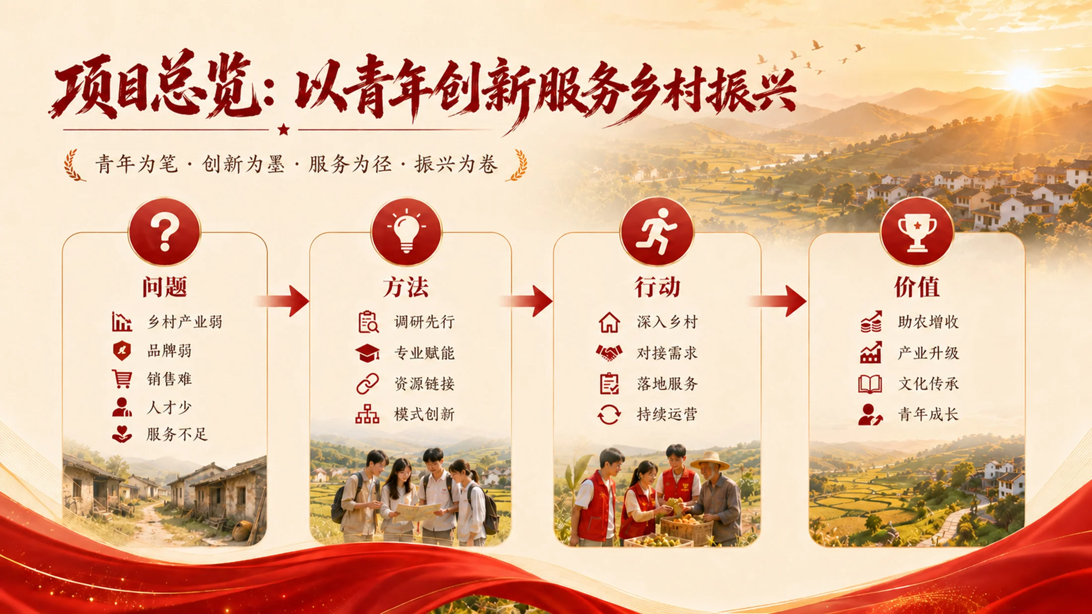 乡创共富｜青年红色筑梦之旅乡村振兴项目PPT模板 - 预览图3