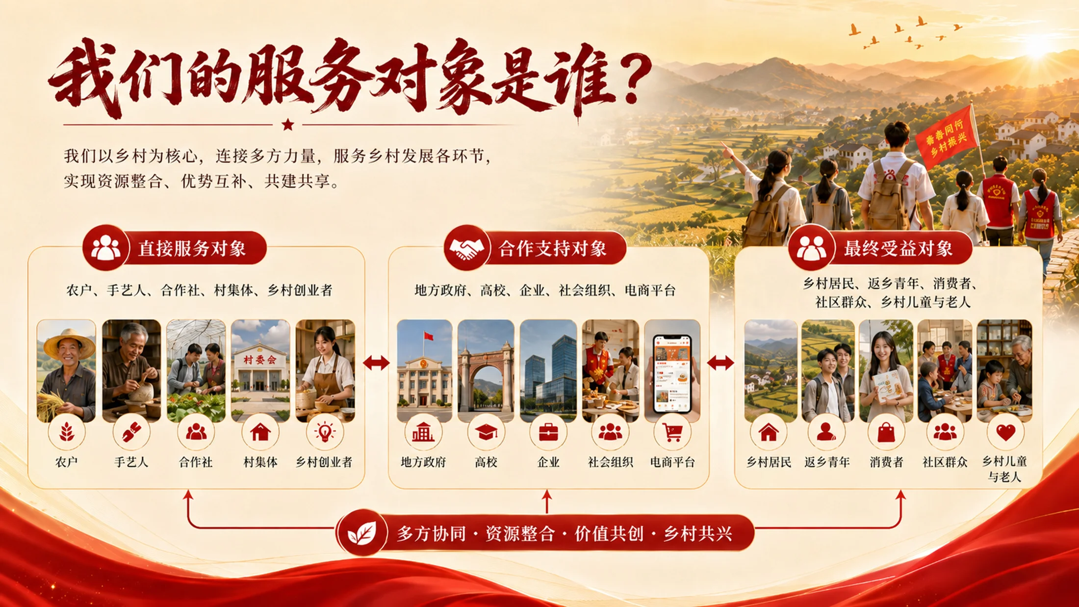 乡创共富｜青年红色筑梦之旅乡村振兴项目PPT模板 - 预览图9