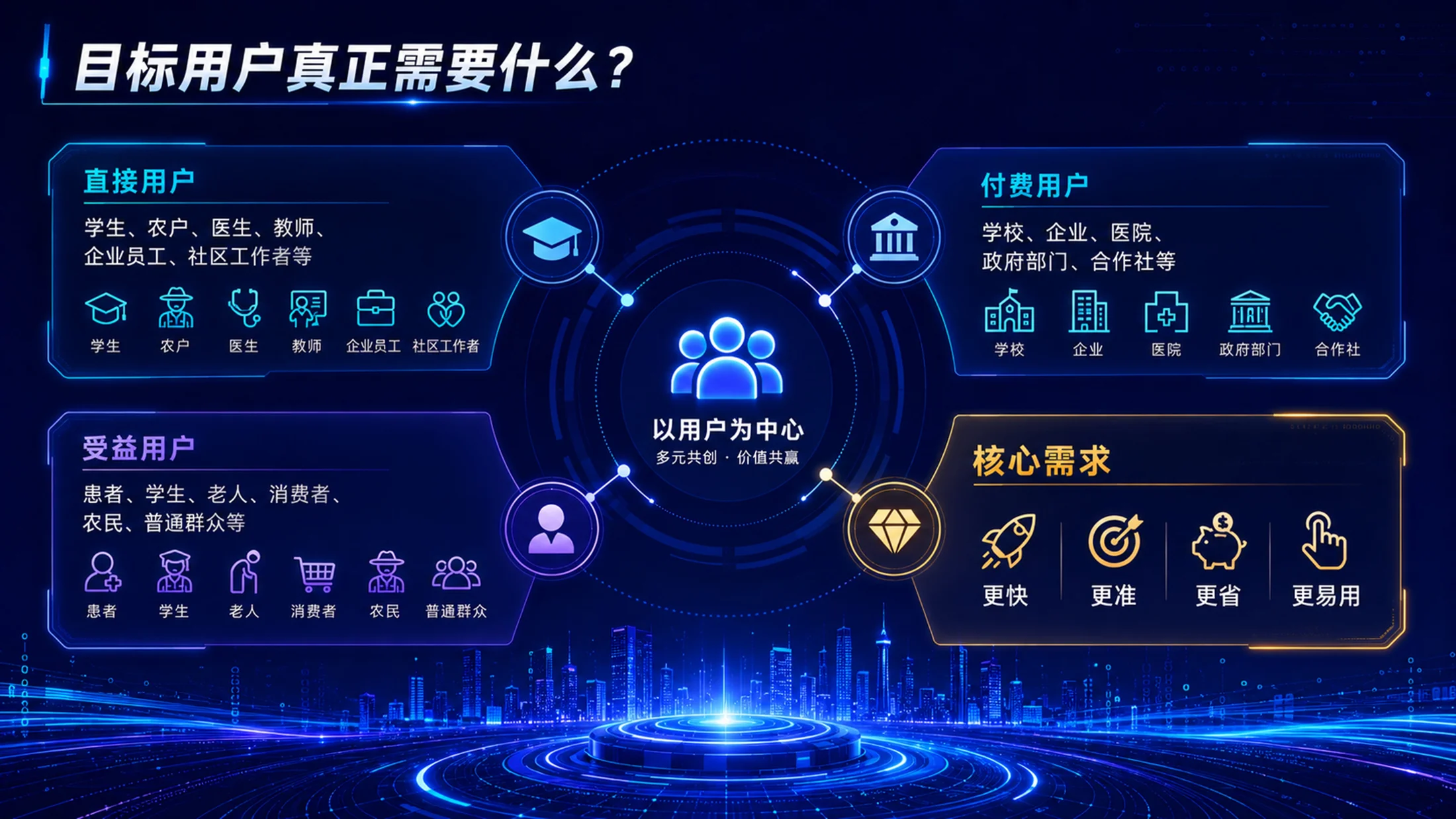 智创未来｜人工智能+大学生创新大赛路演答辩PPT模板 - 预览图8