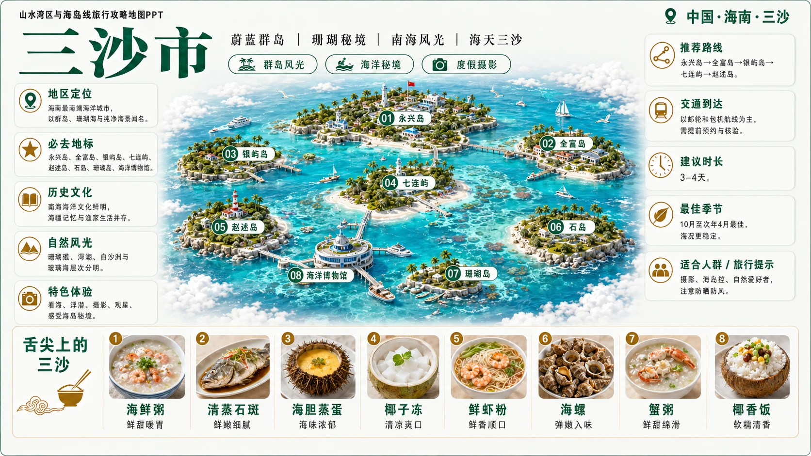 山水湾区海岛档案型_8个省级入口81个地级市旅行攻略地图PPT - 预览图11