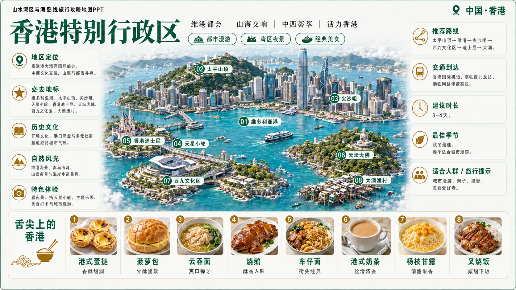 山水湾区海岛档案型_8个省级入口81个地级市旅行攻略地图PPT - 预览图13