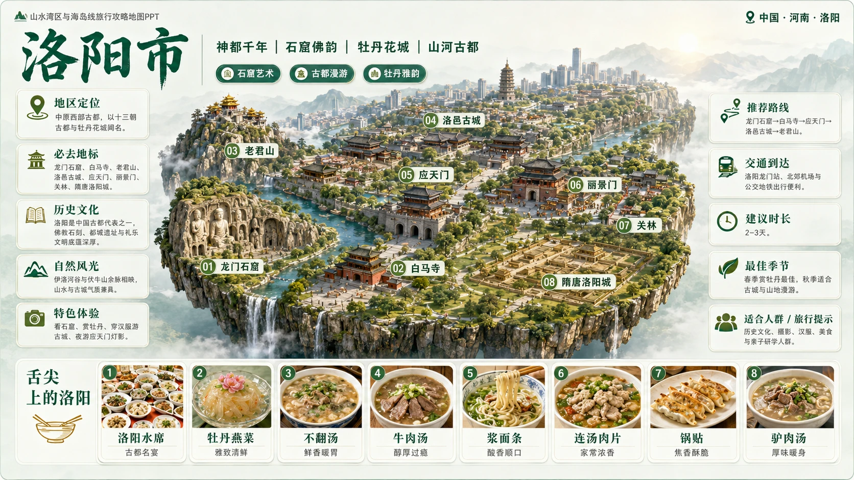 山水湾区海岛档案型_8个省级入口81个地级市旅行攻略地图PPT - 预览图14