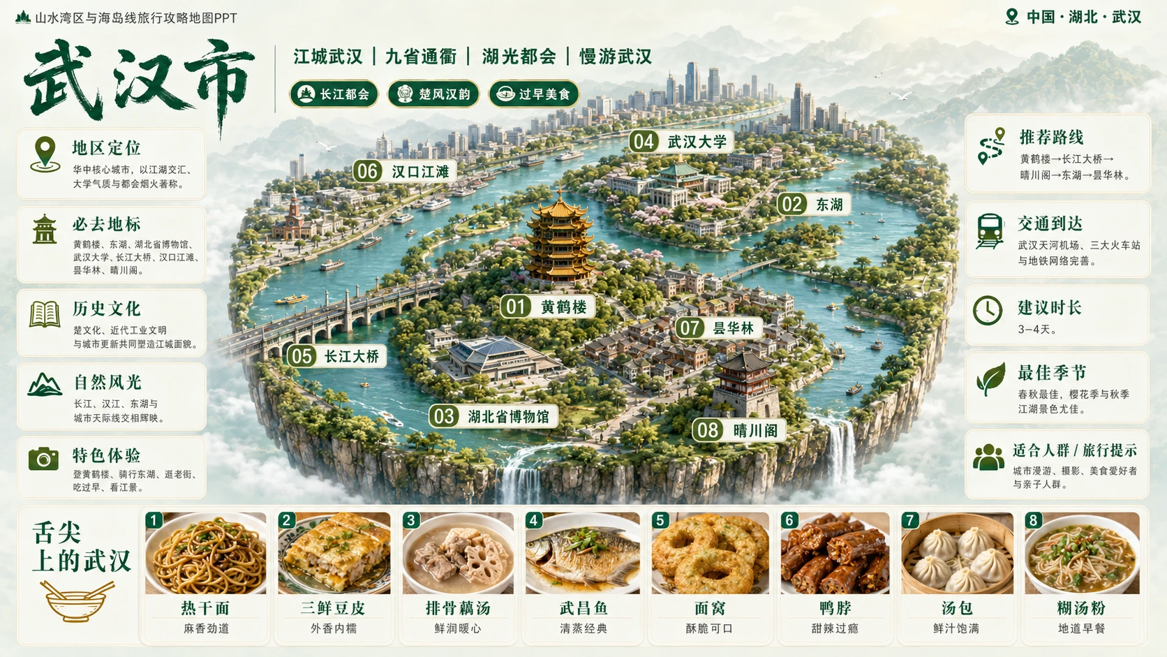 山水湾区海岛档案型_8个省级入口81个地级市旅行攻略地图PPT - 预览图15