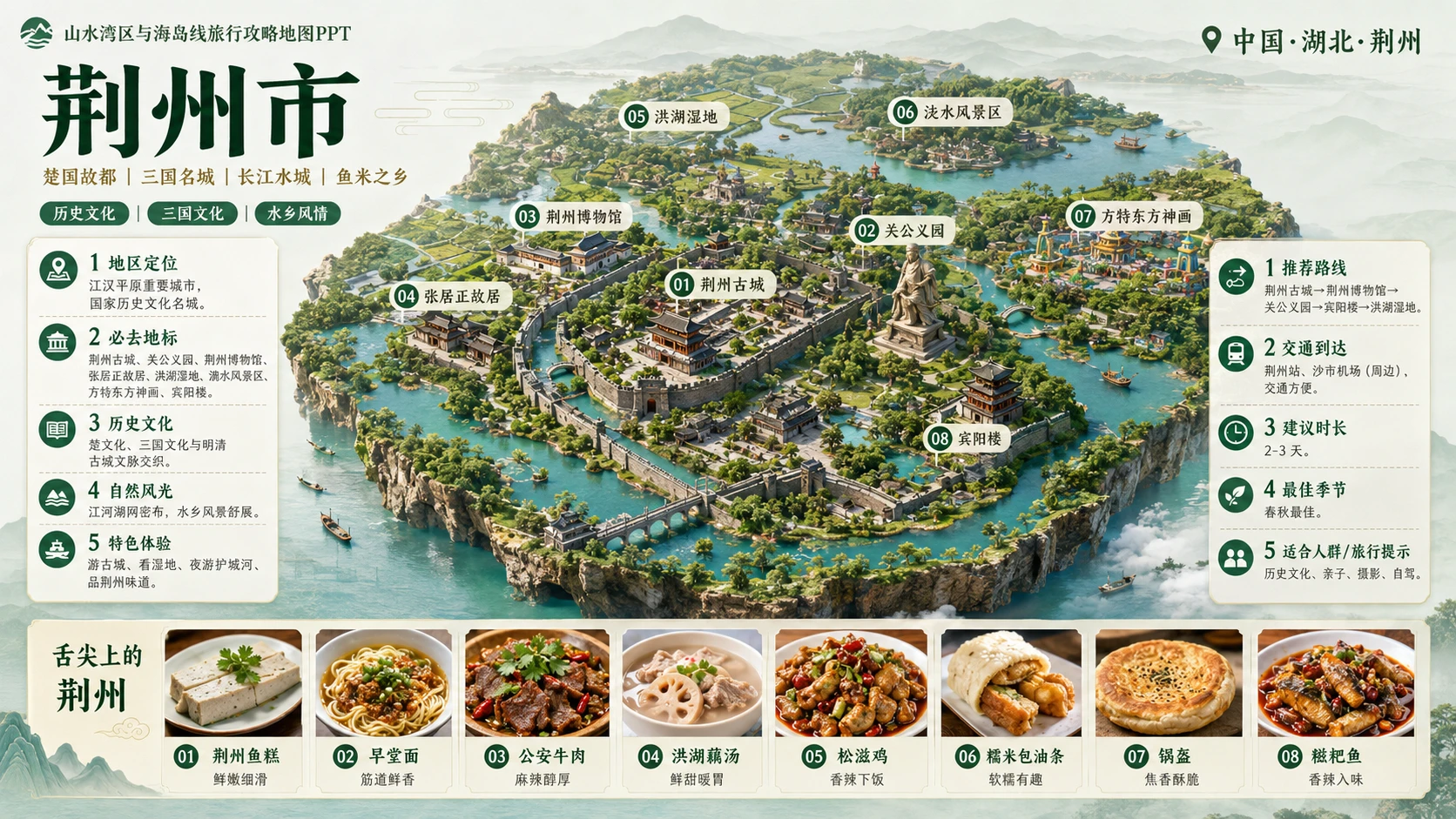 山水湾区海岛档案型_8个省级入口81个地级市旅行攻略地图PPT - 预览图4