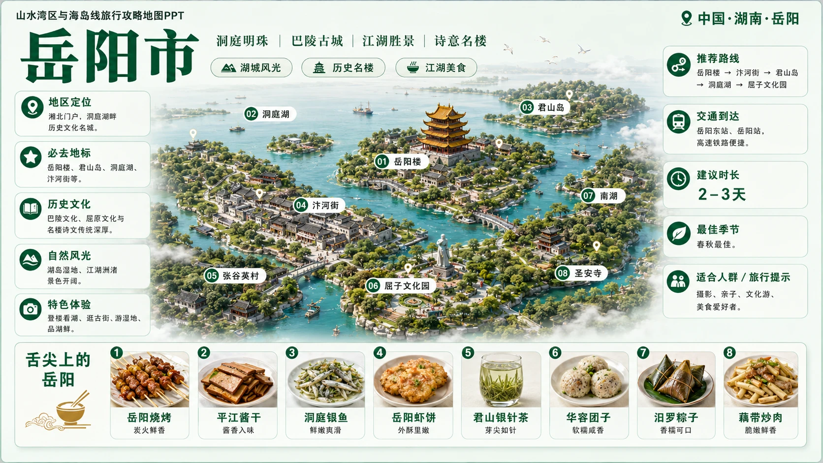 山水湾区海岛档案型_8个省级入口81个地级市旅行攻略地图PPT - 预览图6
