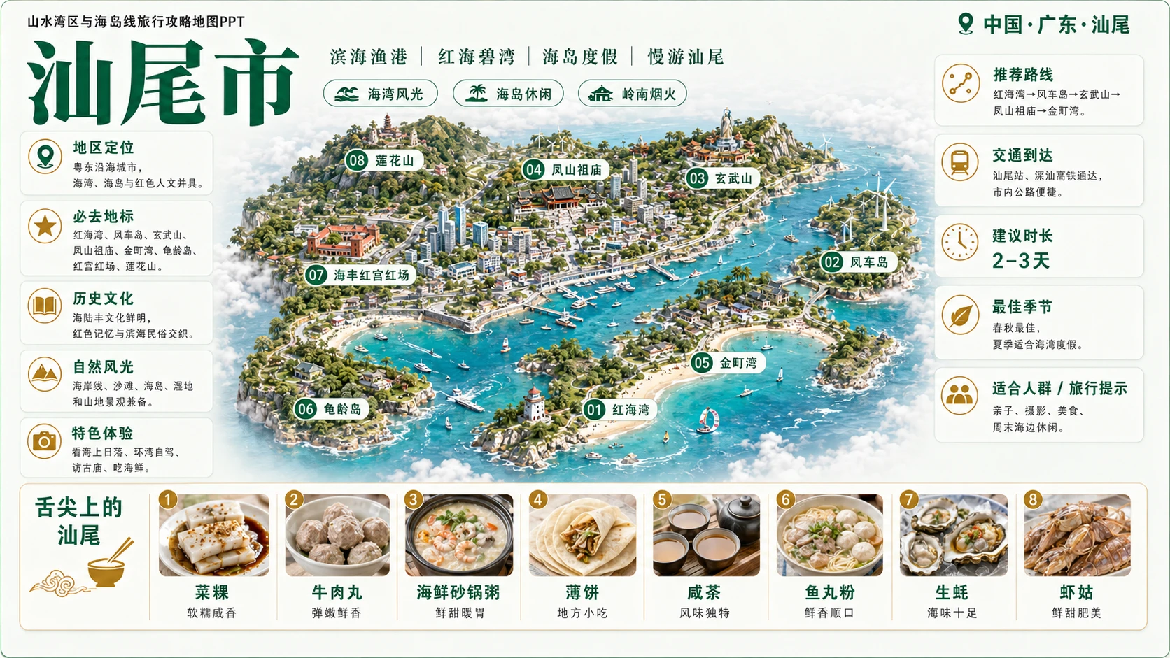 山水湾区海岛档案型_8个省级入口81个地级市旅行攻略地图PPT - 预览图7