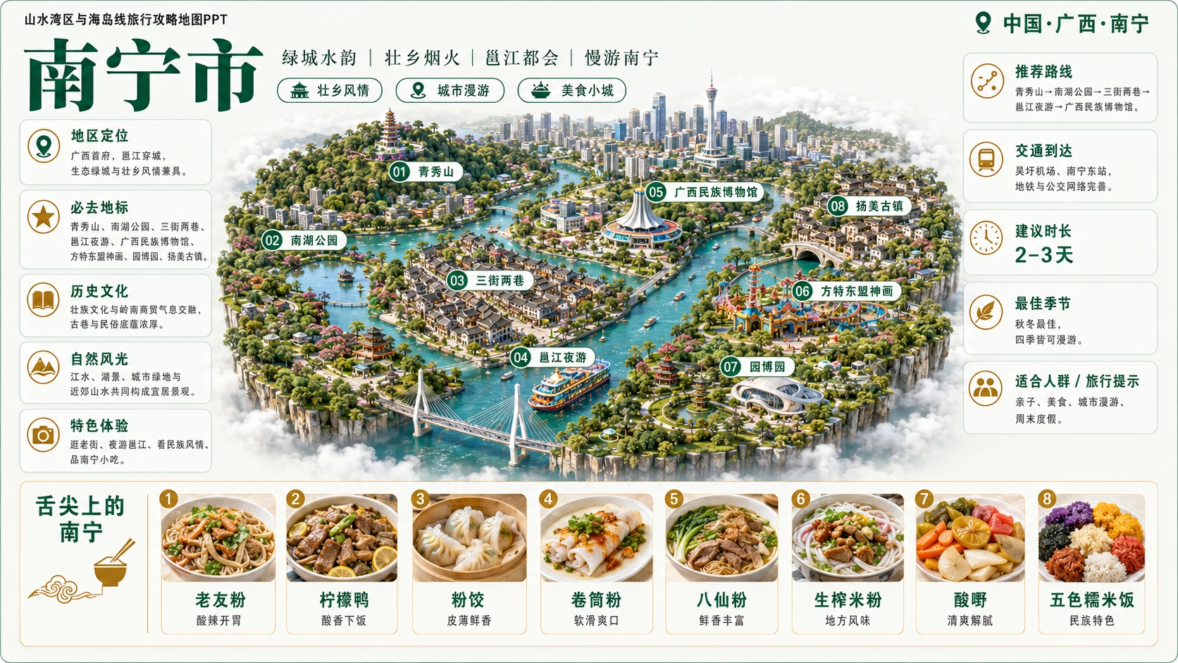 山水湾区海岛档案型_8个省级入口81个地级市旅行攻略地图PPT - 预览图8