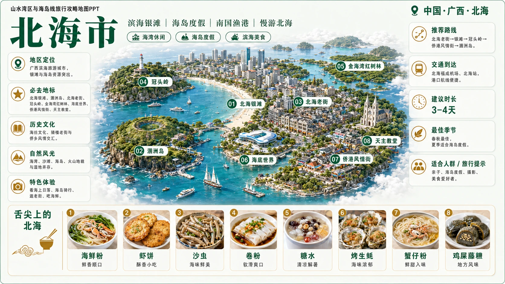 山水湾区海岛档案型_8个省级入口81个地级市旅行攻略地图PPT - 预览图9