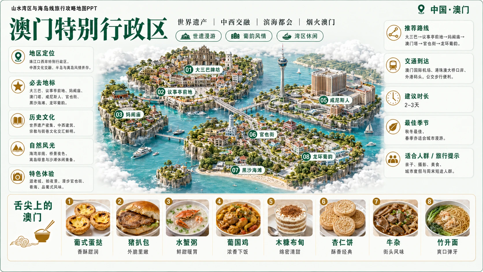 山水湾区海岛档案型_8个省级入口81个地级市旅行攻略地图PPT - 预览图10