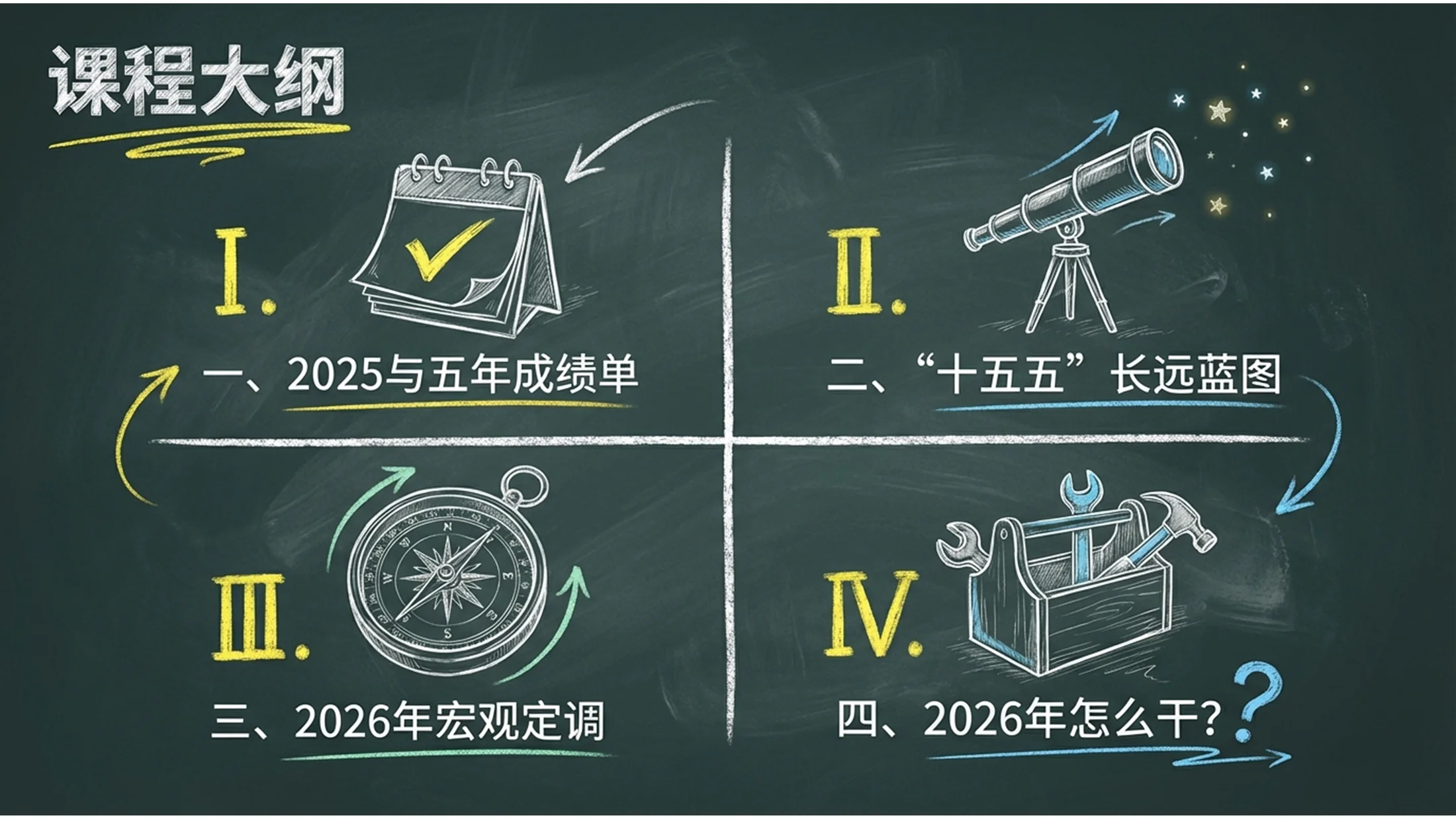 粉笔黑板画风格政府工作报告PPT - 预览图1