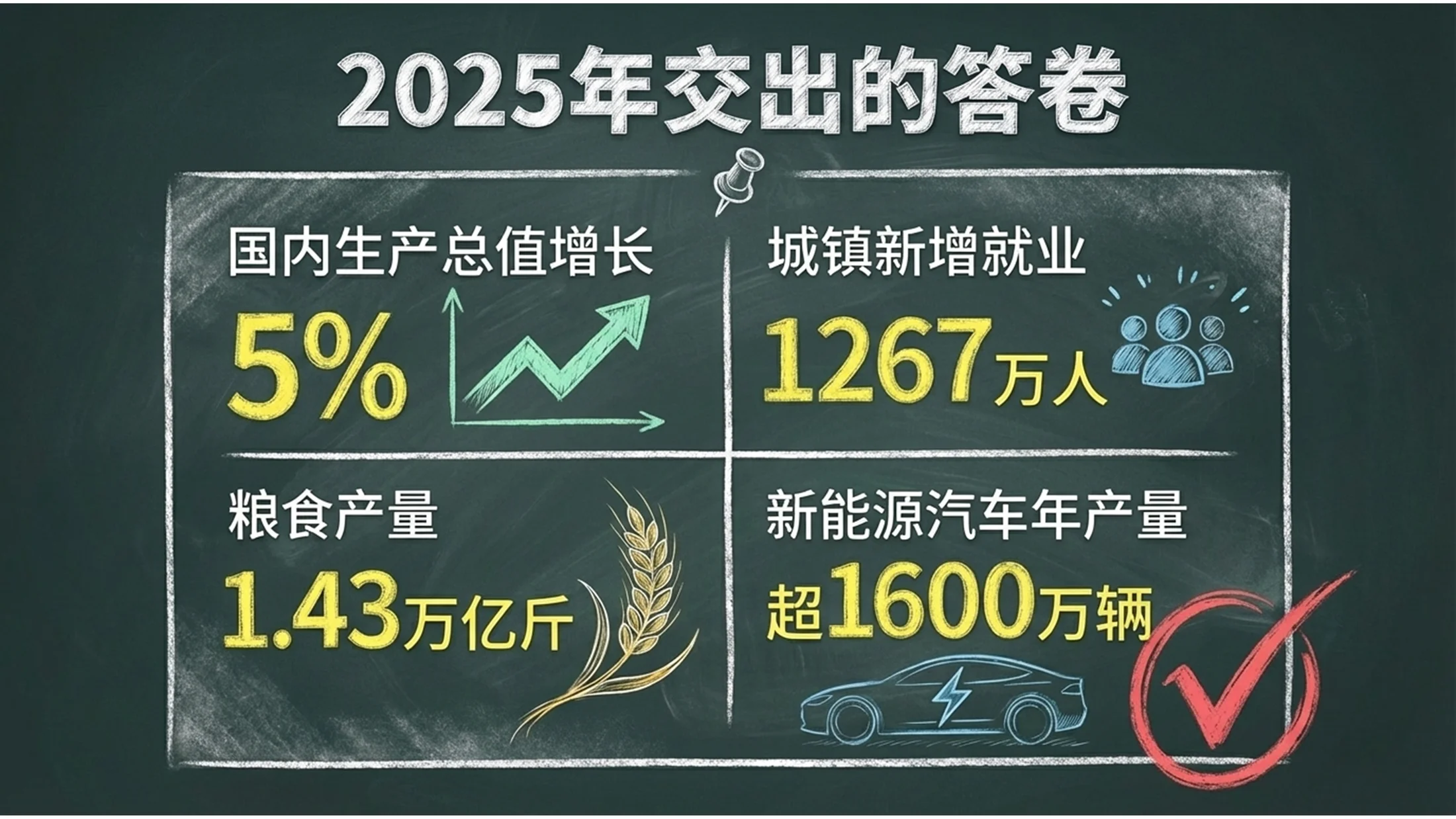 粉笔黑板画风格政府工作报告PPT - 预览图2