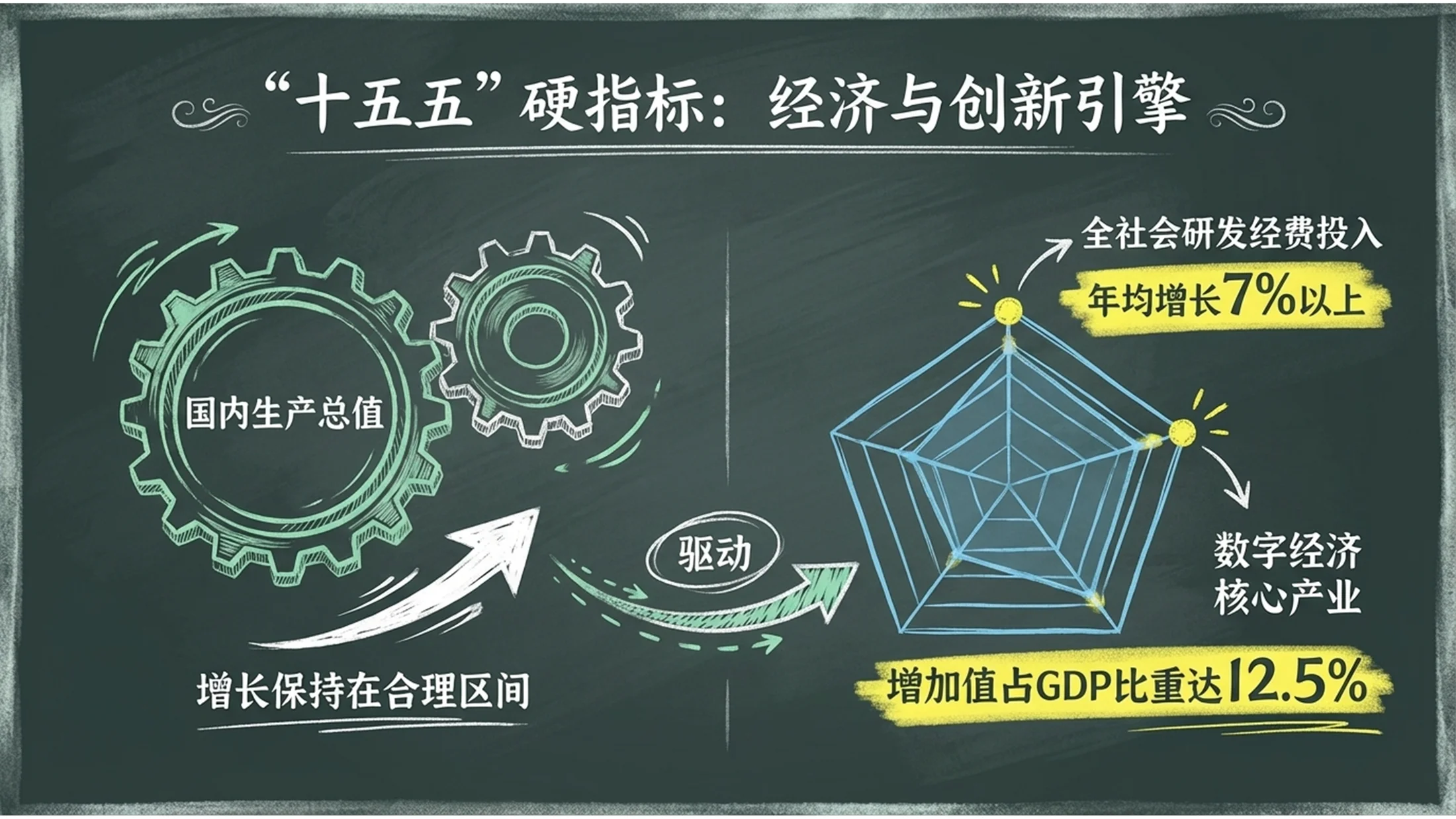 粉笔黑板画风格政府工作报告PPT - 预览图4
