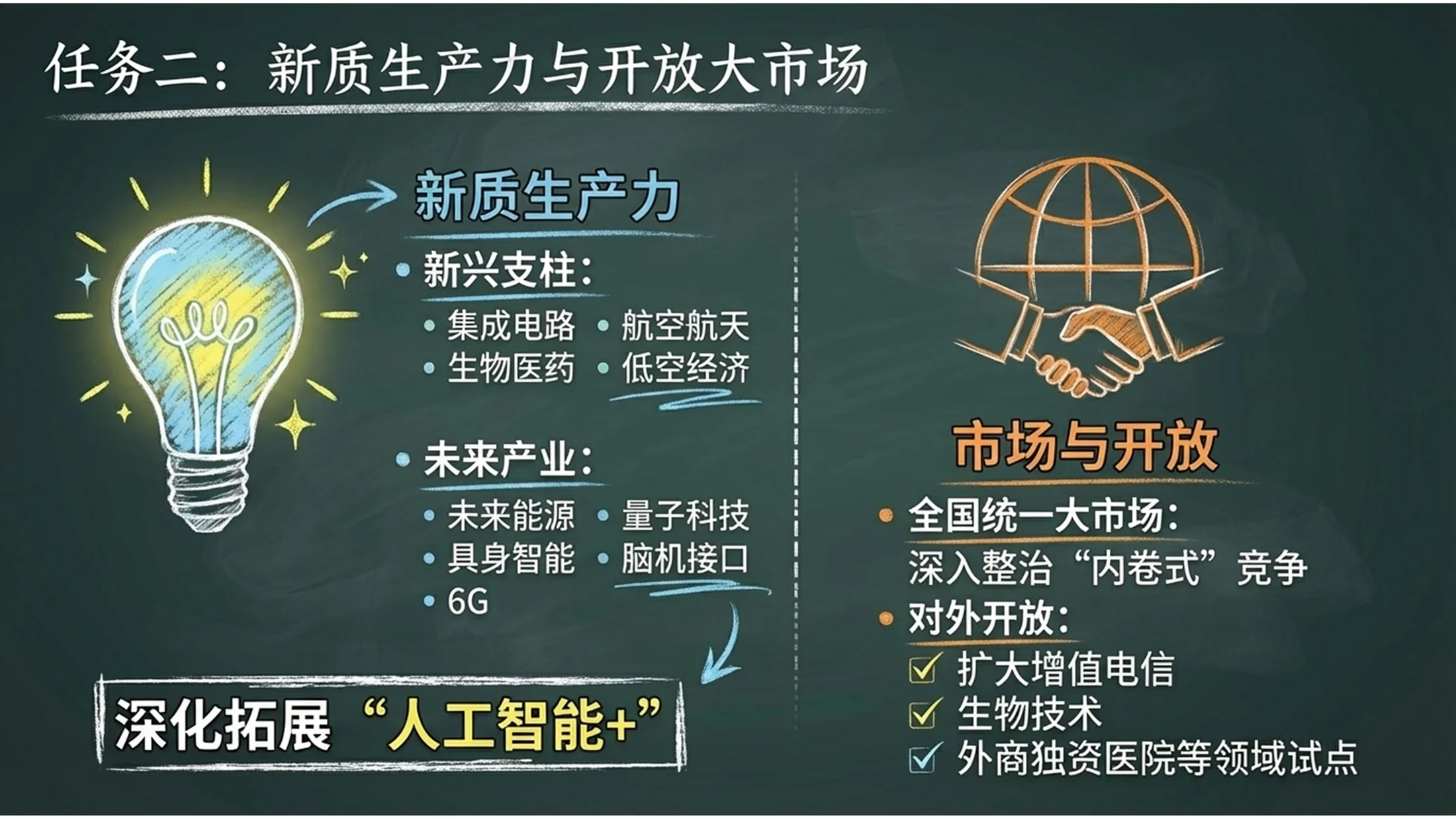粉笔黑板画风格政府工作报告PPT - 预览图9