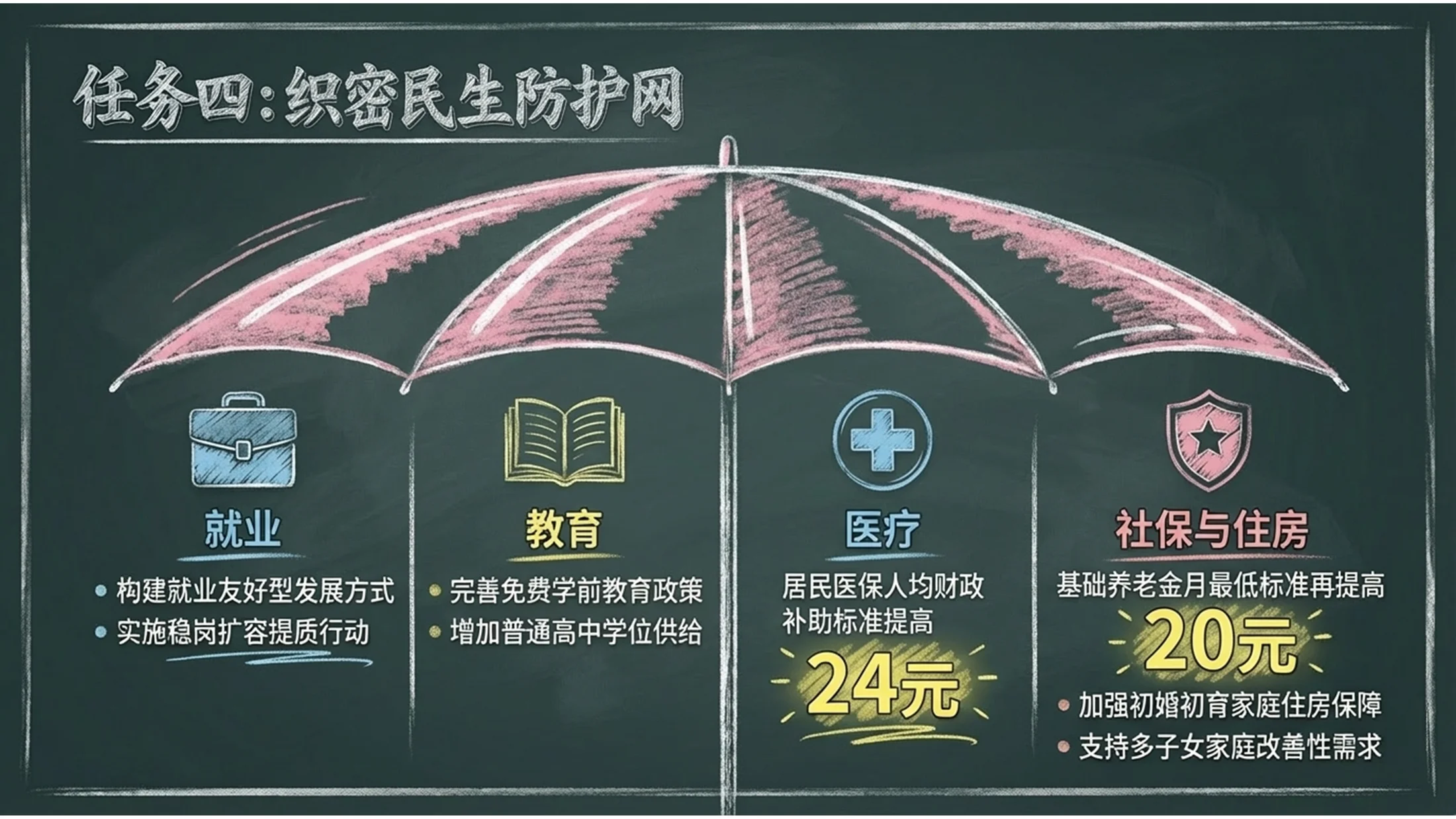 粉笔黑板画风格政府工作报告PPT - 预览图10
