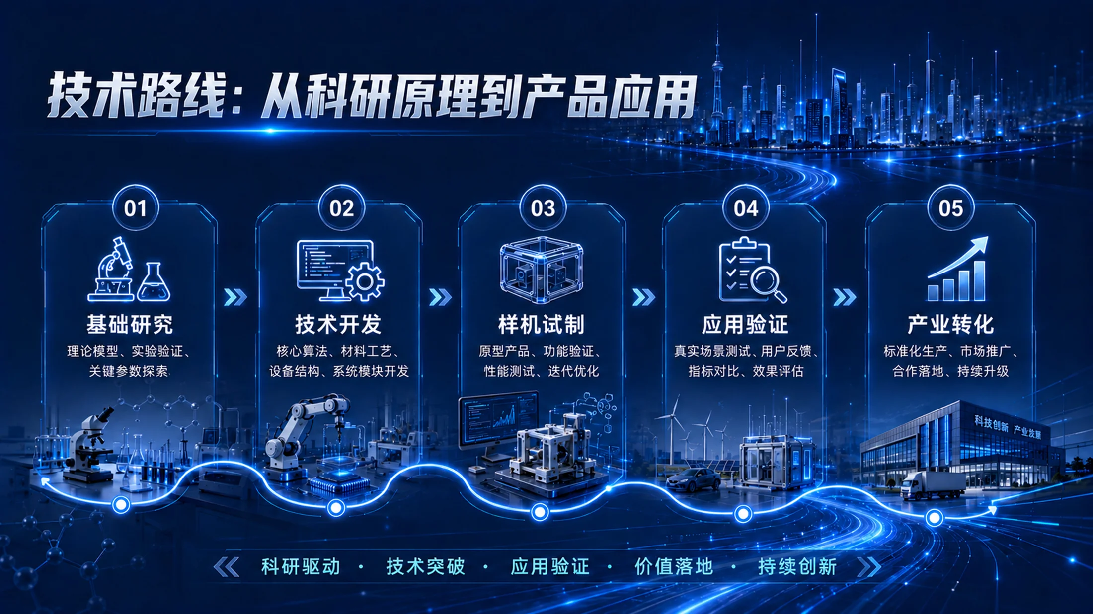 科创落地｜高校科研成果转化项目路演答辩PPT模板 - 预览图13