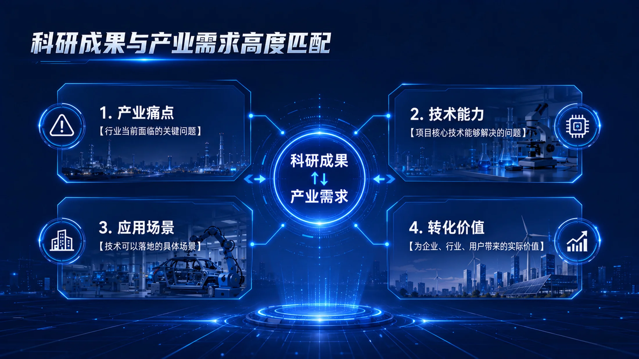 科创落地｜高校科研成果转化项目路演答辩PPT模板 - 预览图9