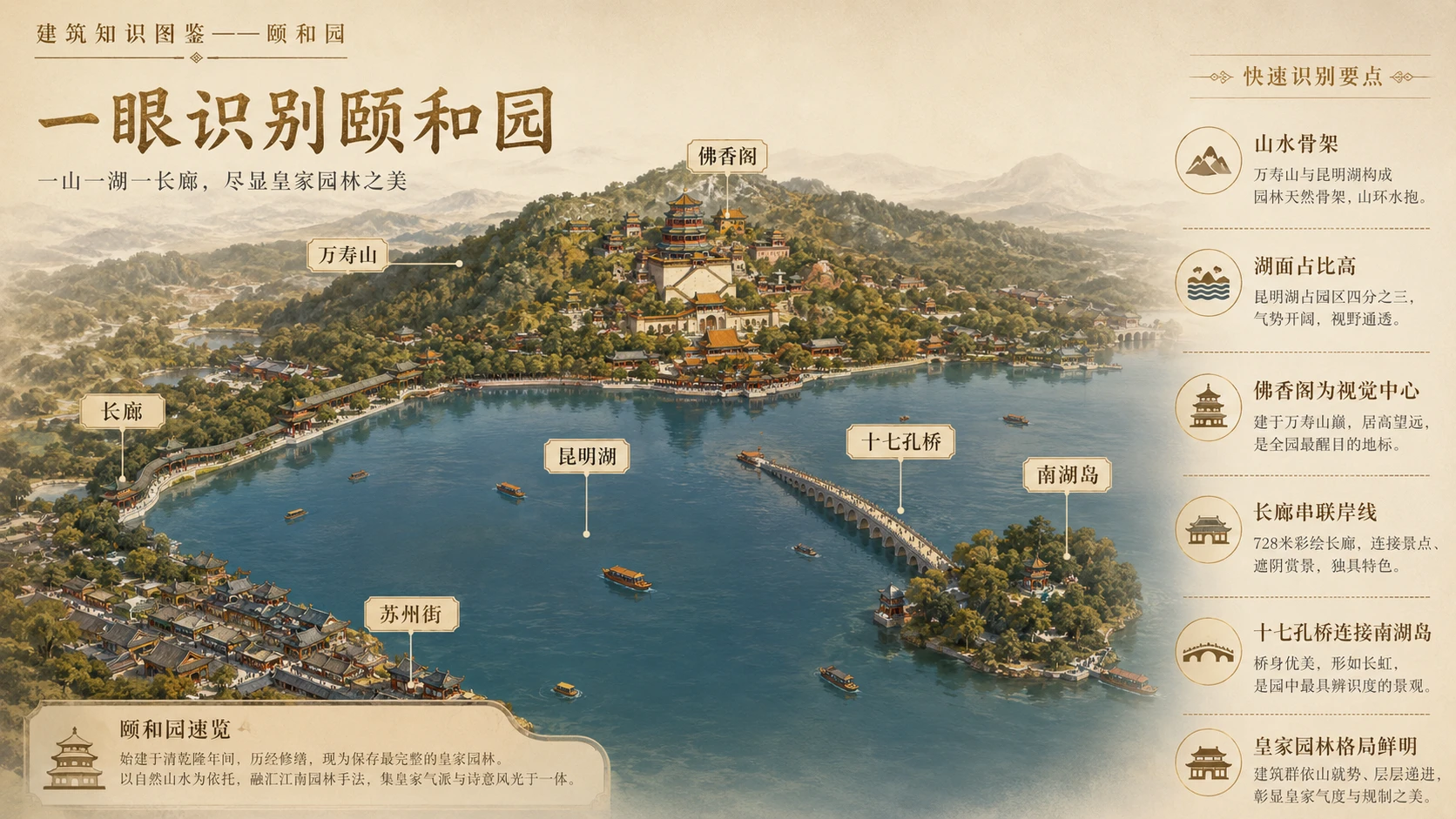 万物知识图鉴系列作品PPT——颐和园 - 预览图1