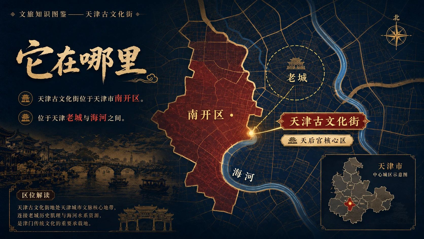 万物知识图鉴系列作品PPT——天津古文化街 - 预览图1