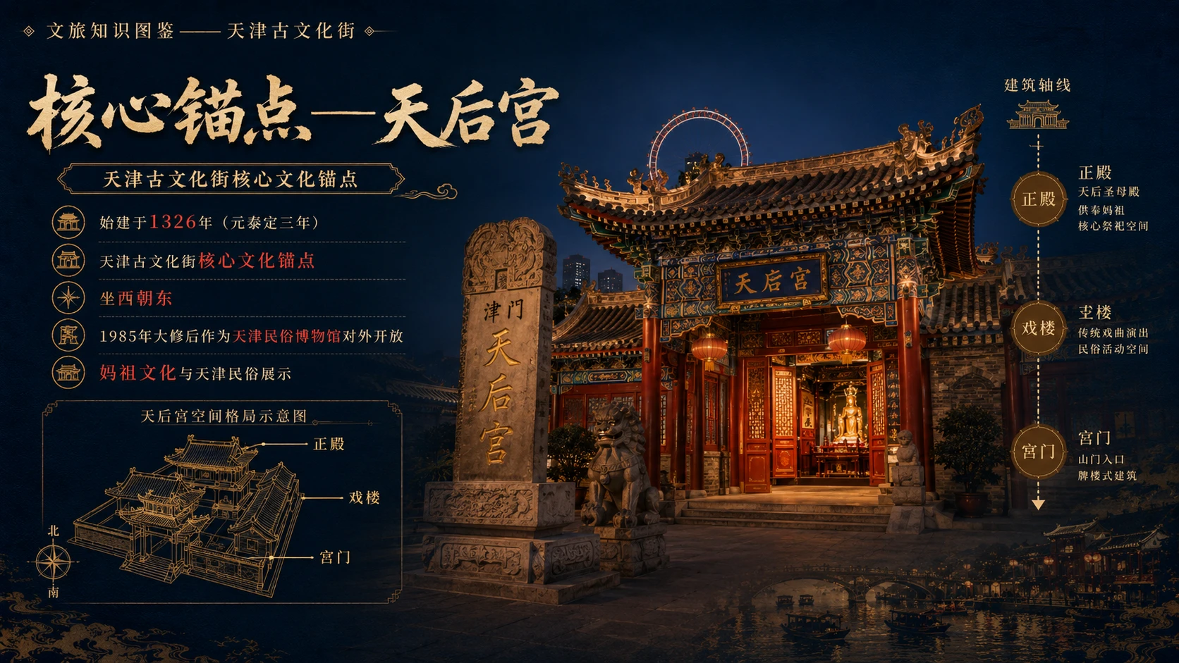 万物知识图鉴系列作品PPT——天津古文化街 - 预览图2