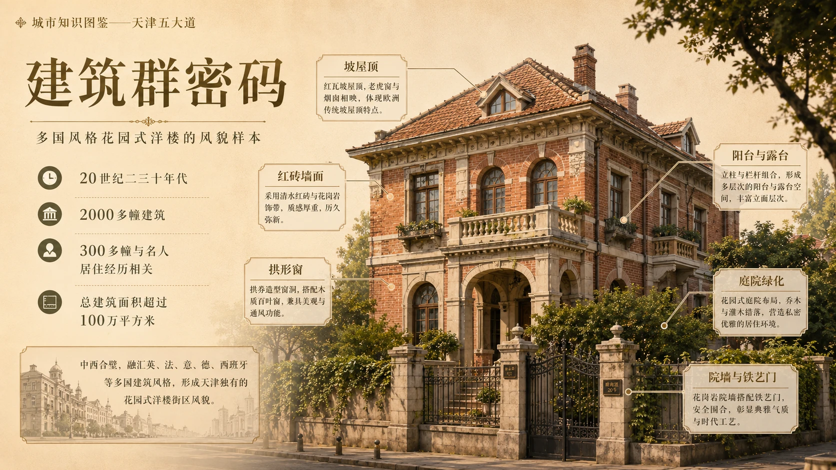 万物知识图鉴系列作品PPT——天津五大道 - 预览图1