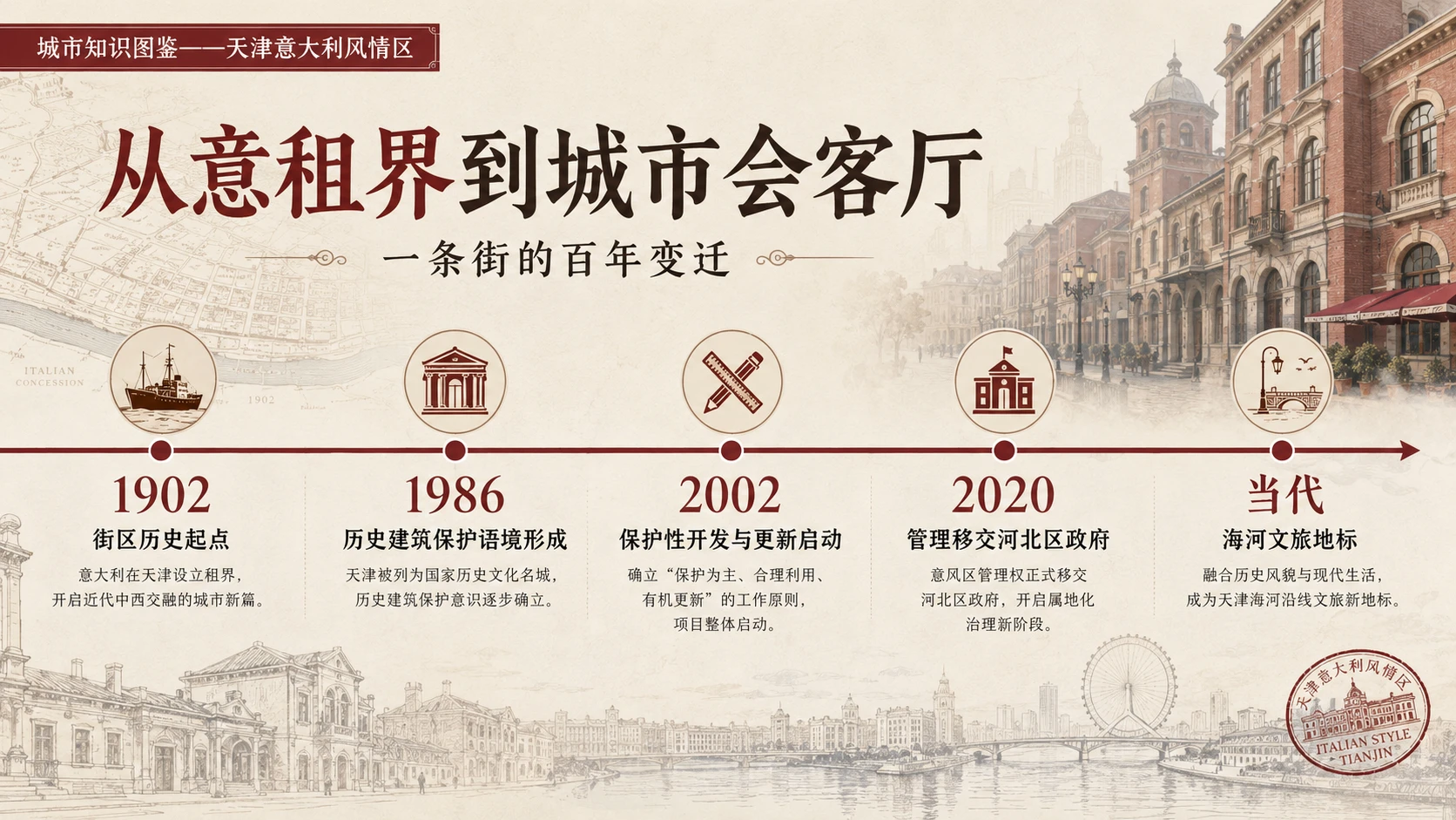 万物知识图鉴系列作品PPT——天津意大利风情区 - 预览图1