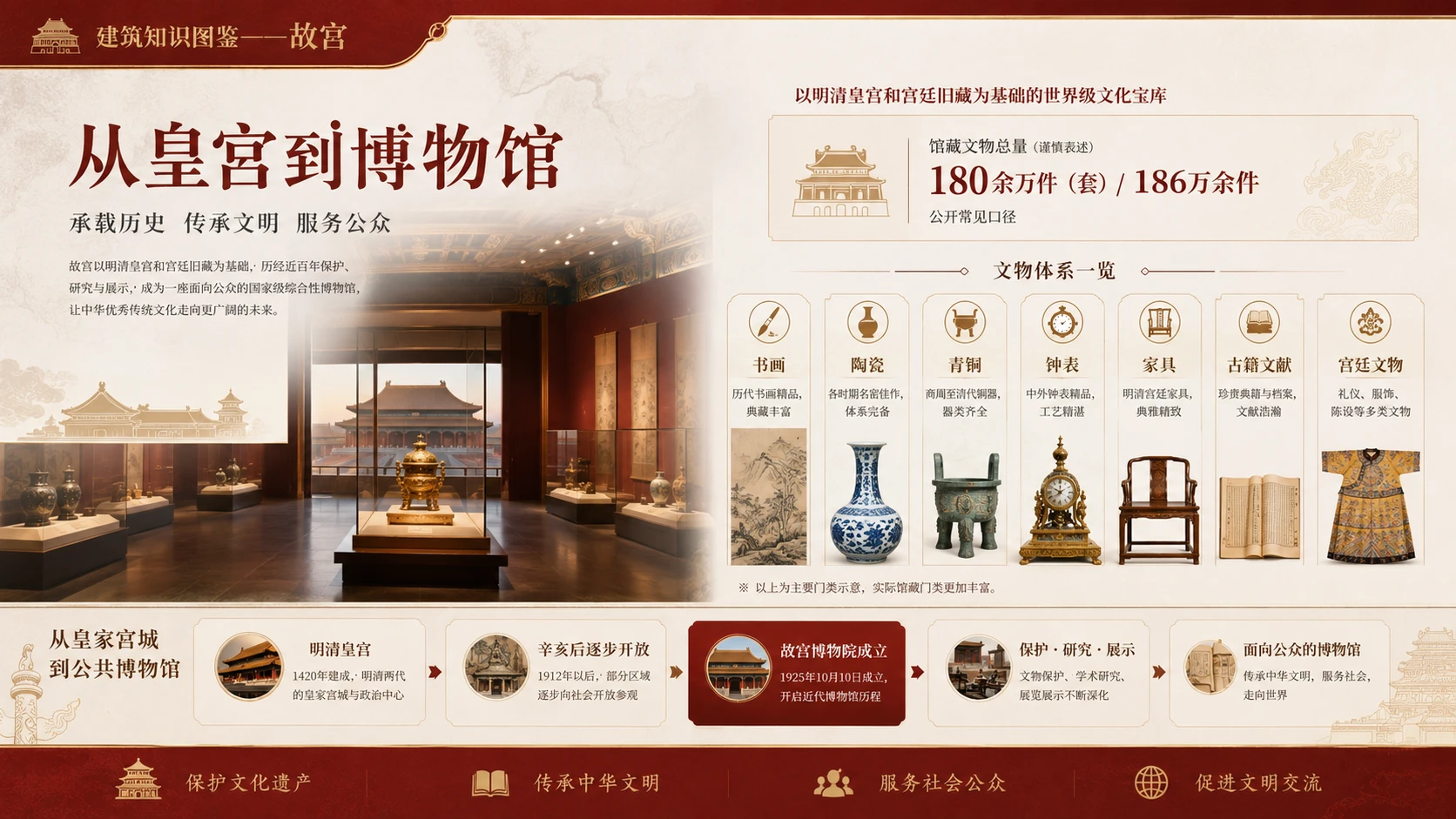 万物知识图鉴系列作品PPT——故宫 - 预览图2