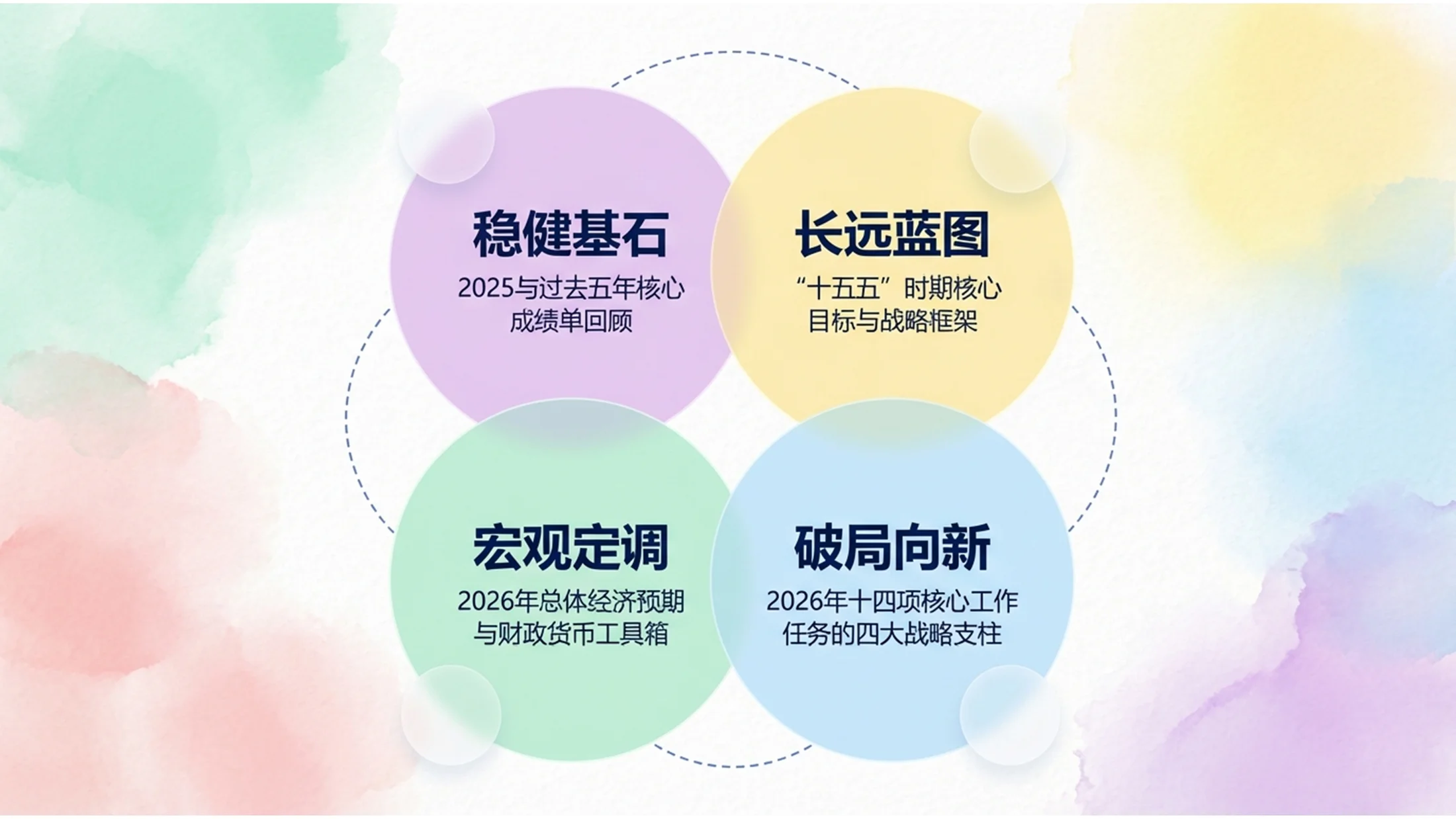 粉彩艺术风格政府工作报告PPT - 预览图1