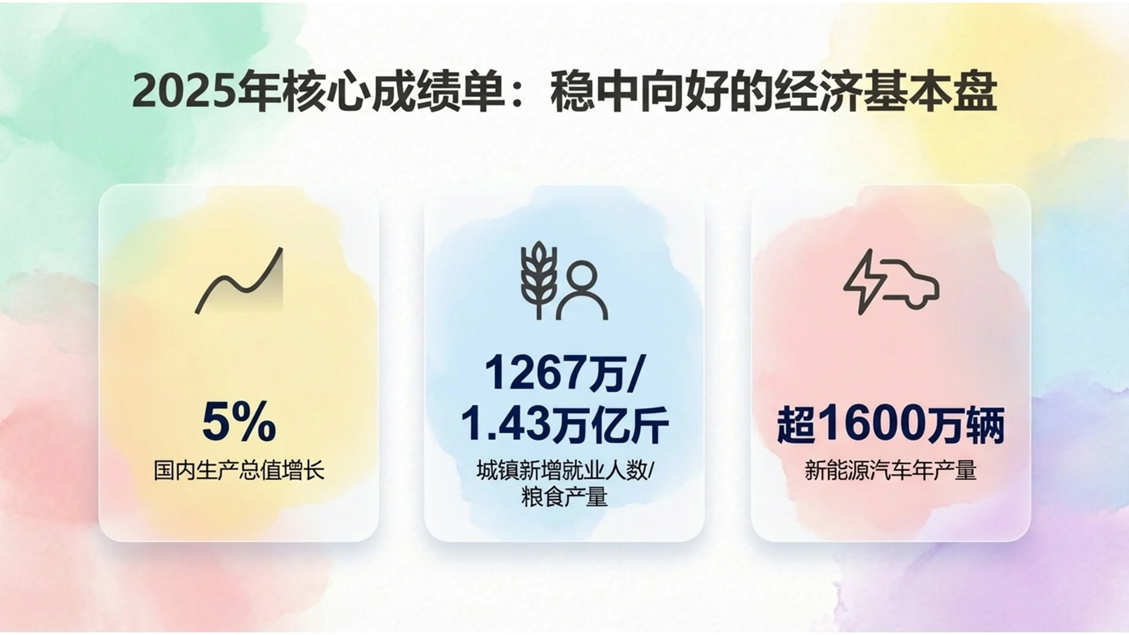 粉彩艺术风格政府工作报告PPT - 预览图2