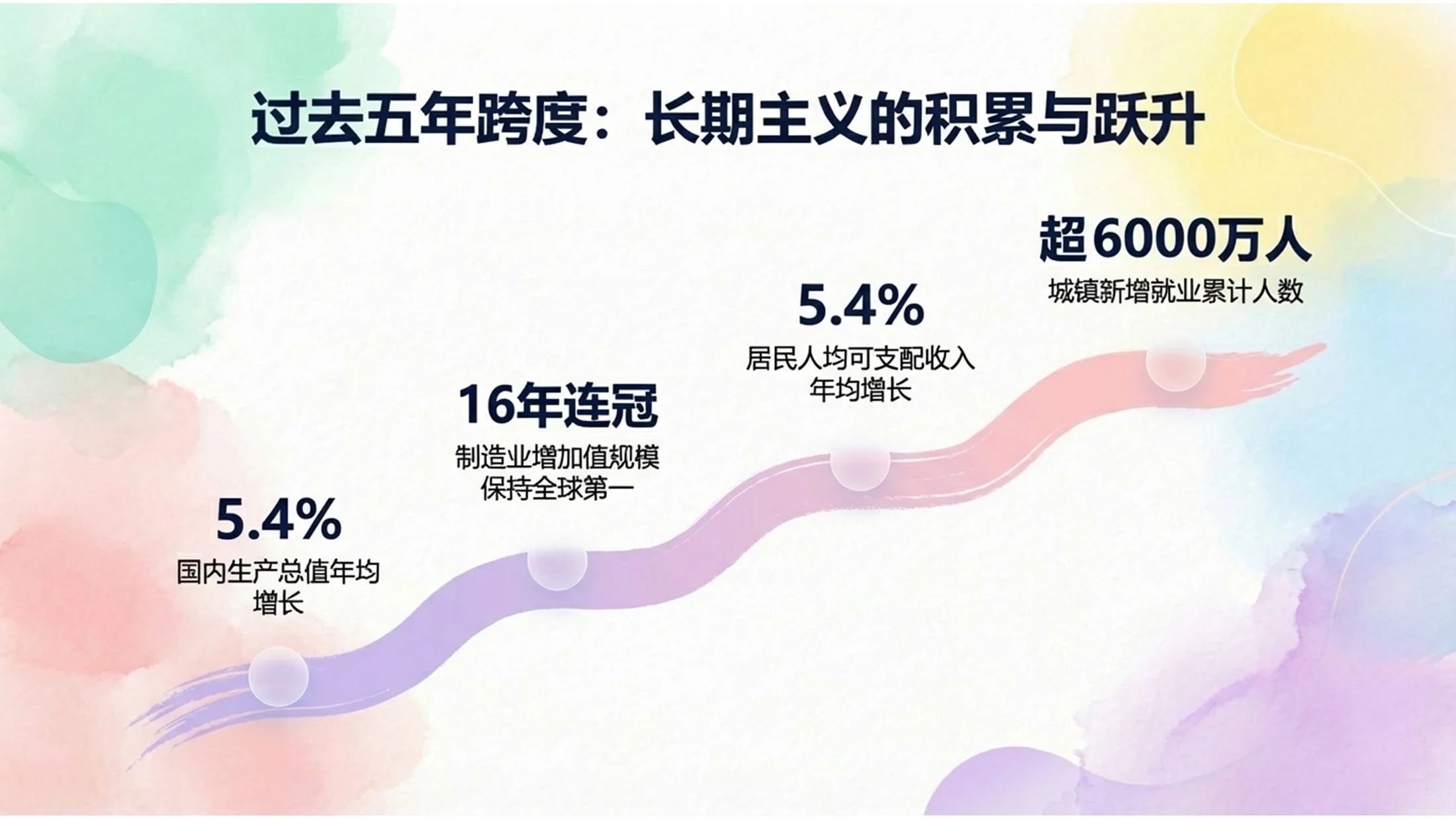 粉彩艺术风格政府工作报告PPT - 预览图3