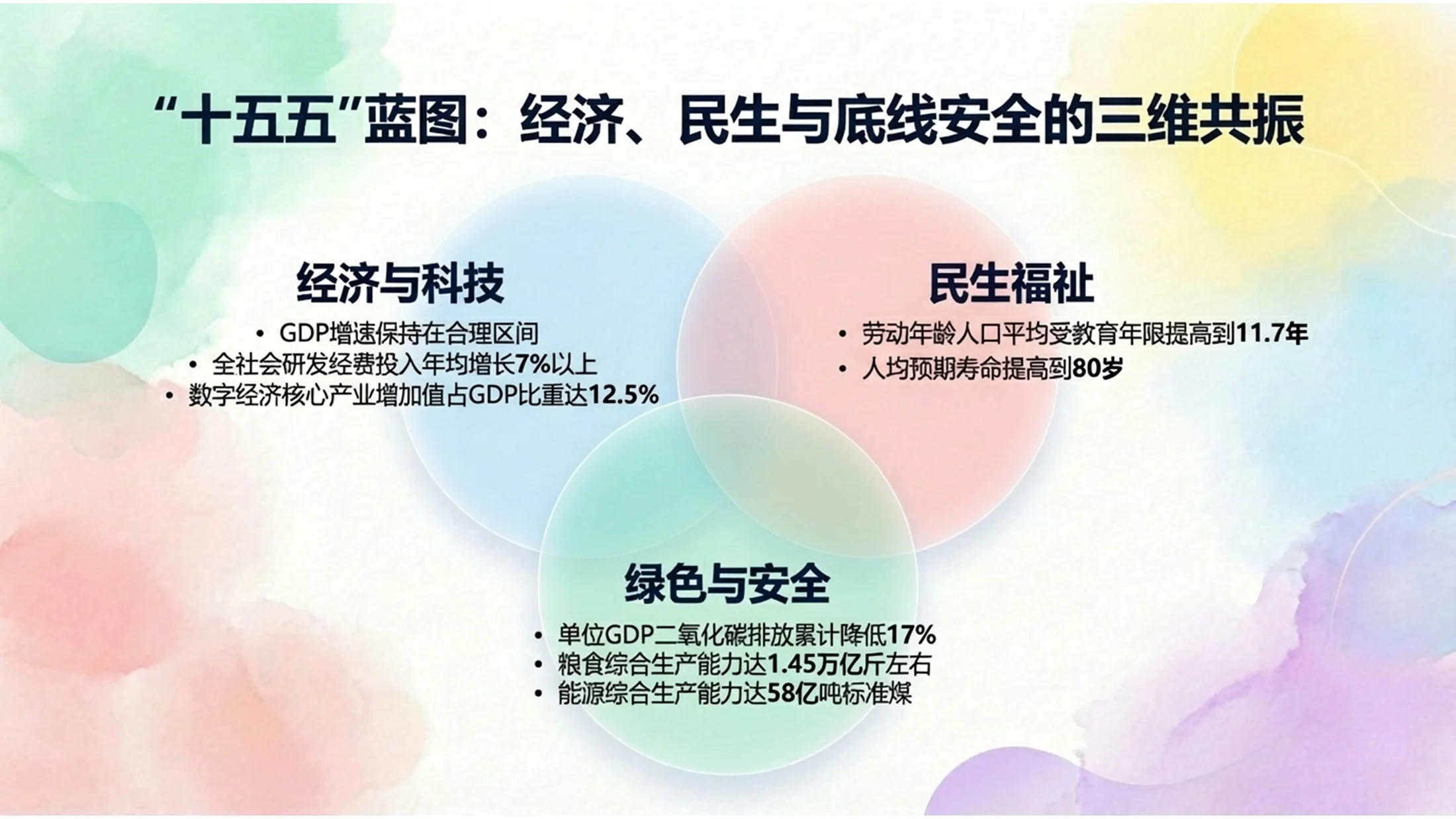 粉彩艺术风格政府工作报告PPT - 预览图4