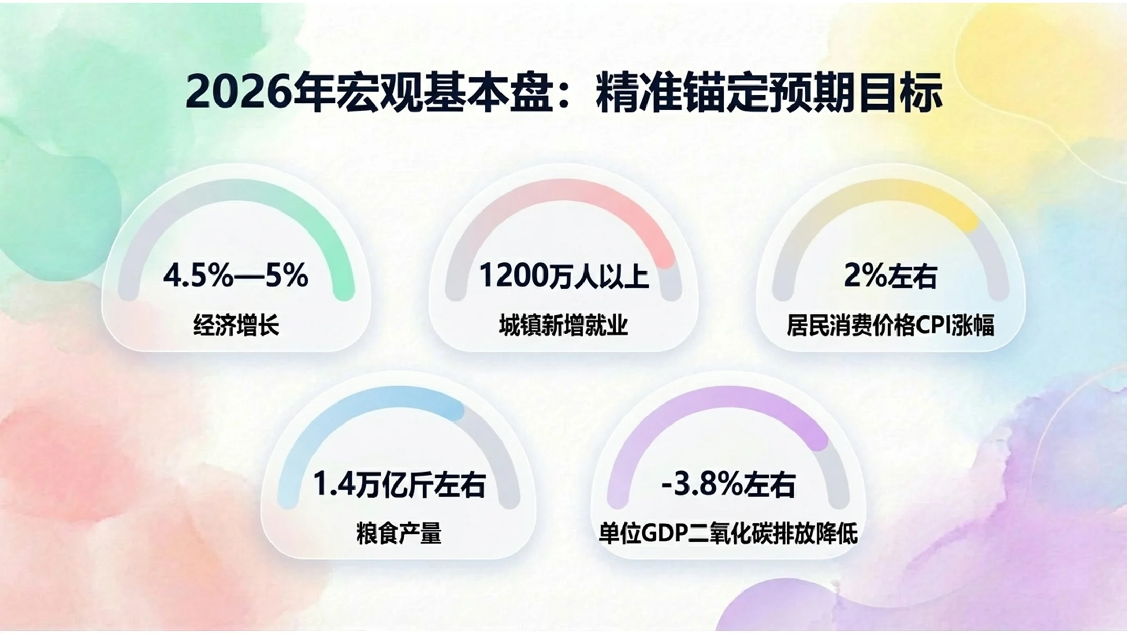 粉彩艺术风格政府工作报告PPT - 预览图5