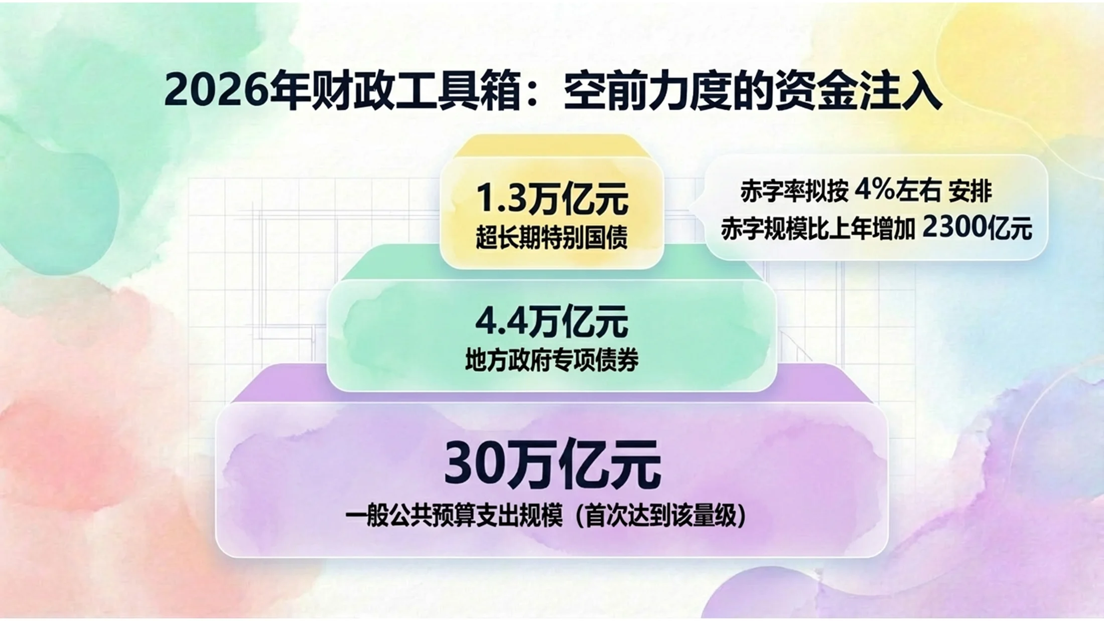 粉彩艺术风格政府工作报告PPT - 预览图6