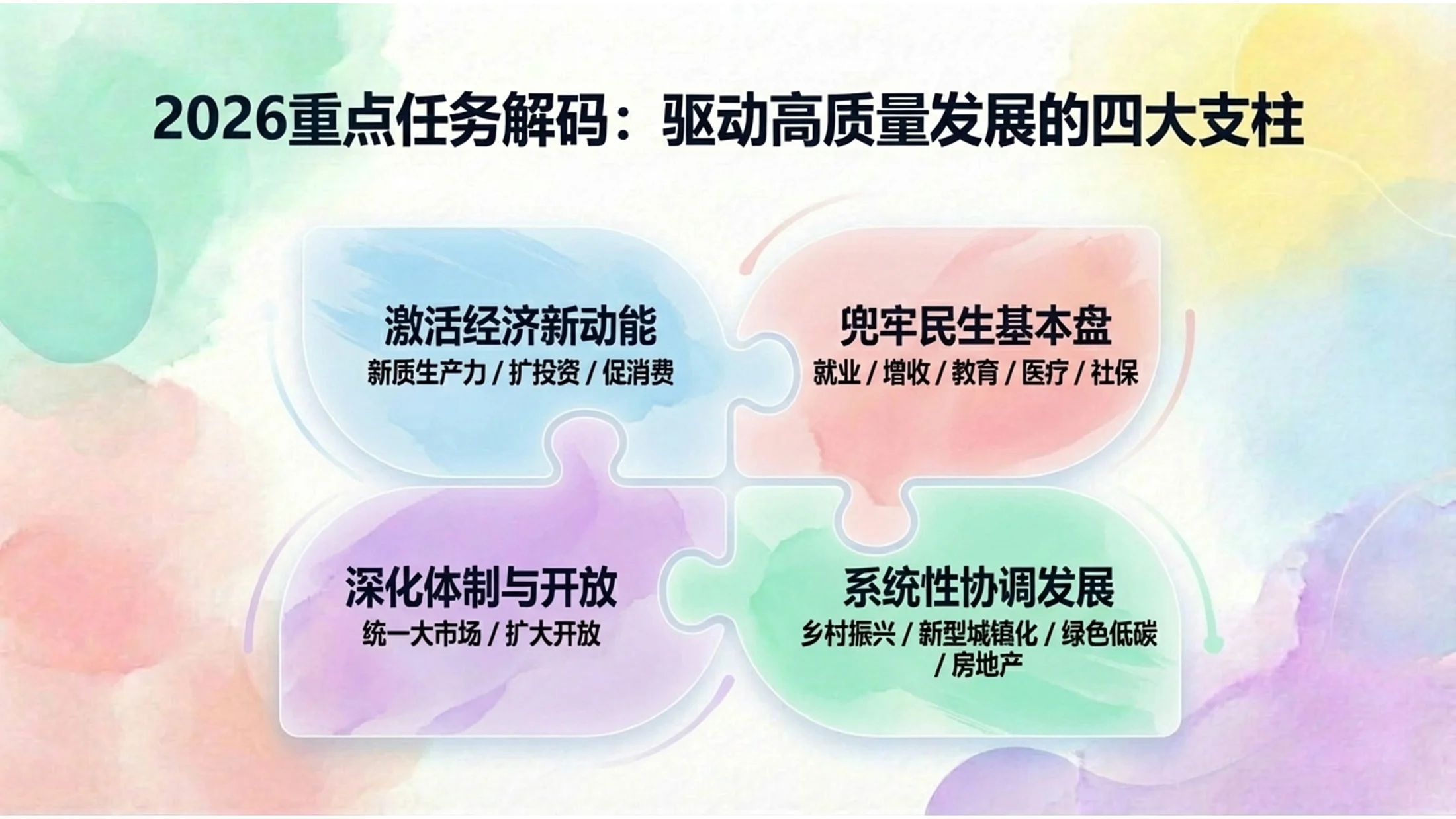 粉彩艺术风格政府工作报告PPT - 预览图7