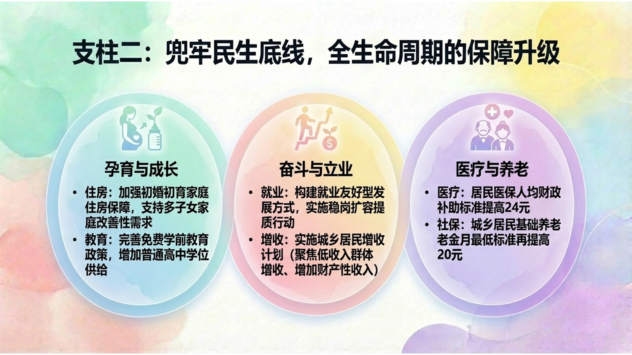 粉彩艺术风格政府工作报告PPT - 预览图9