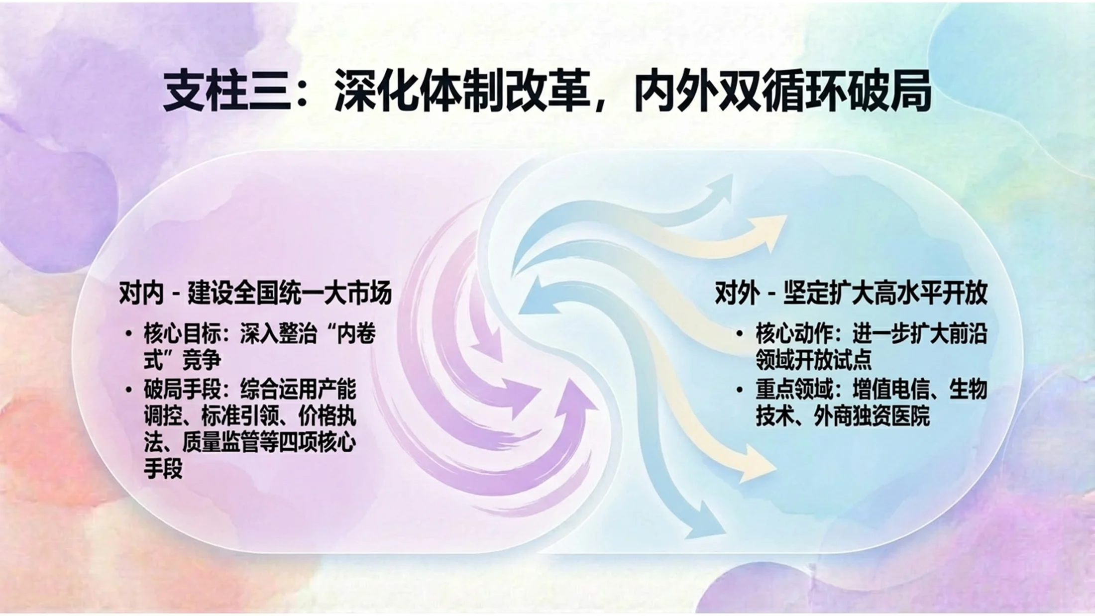 粉彩艺术风格政府工作报告PPT - 预览图10