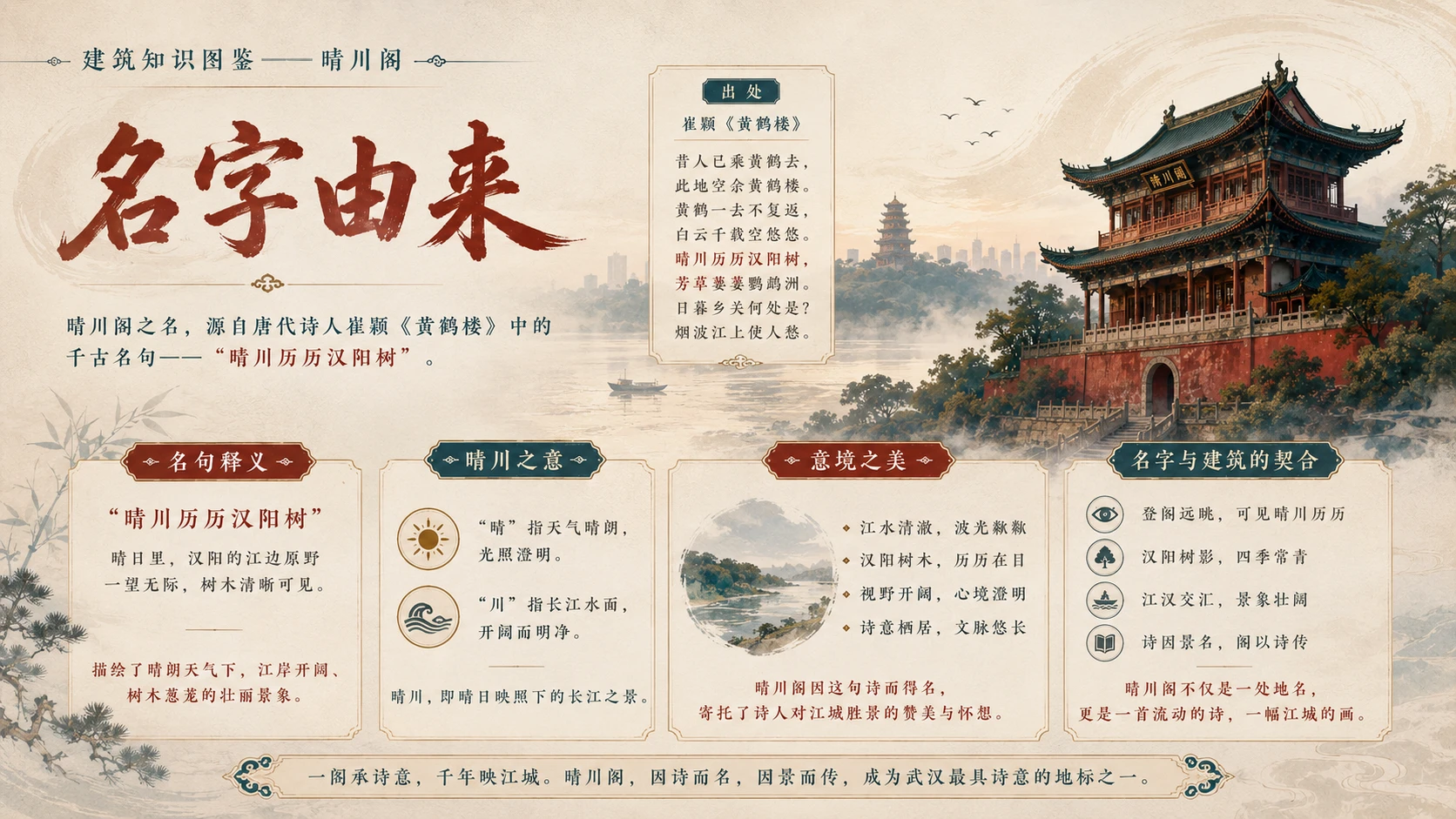 万物知识图鉴系列作品PPT——晴川阁 - 预览图1